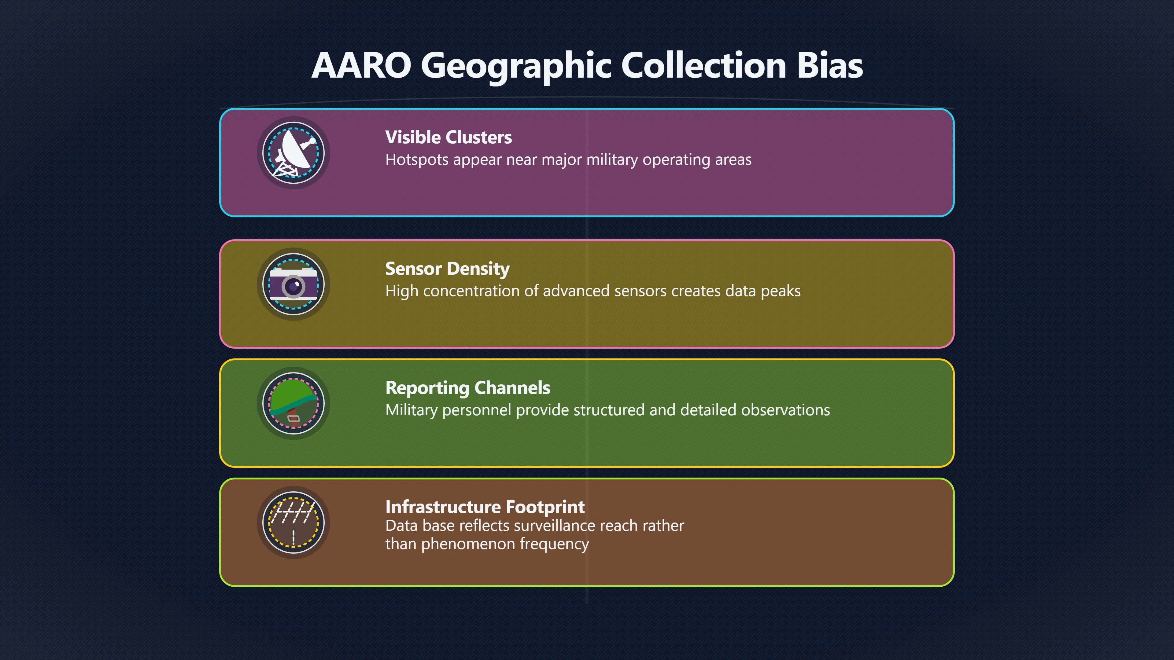 Overview image for Why AARO Reports Cluster Near Sensors | AARO