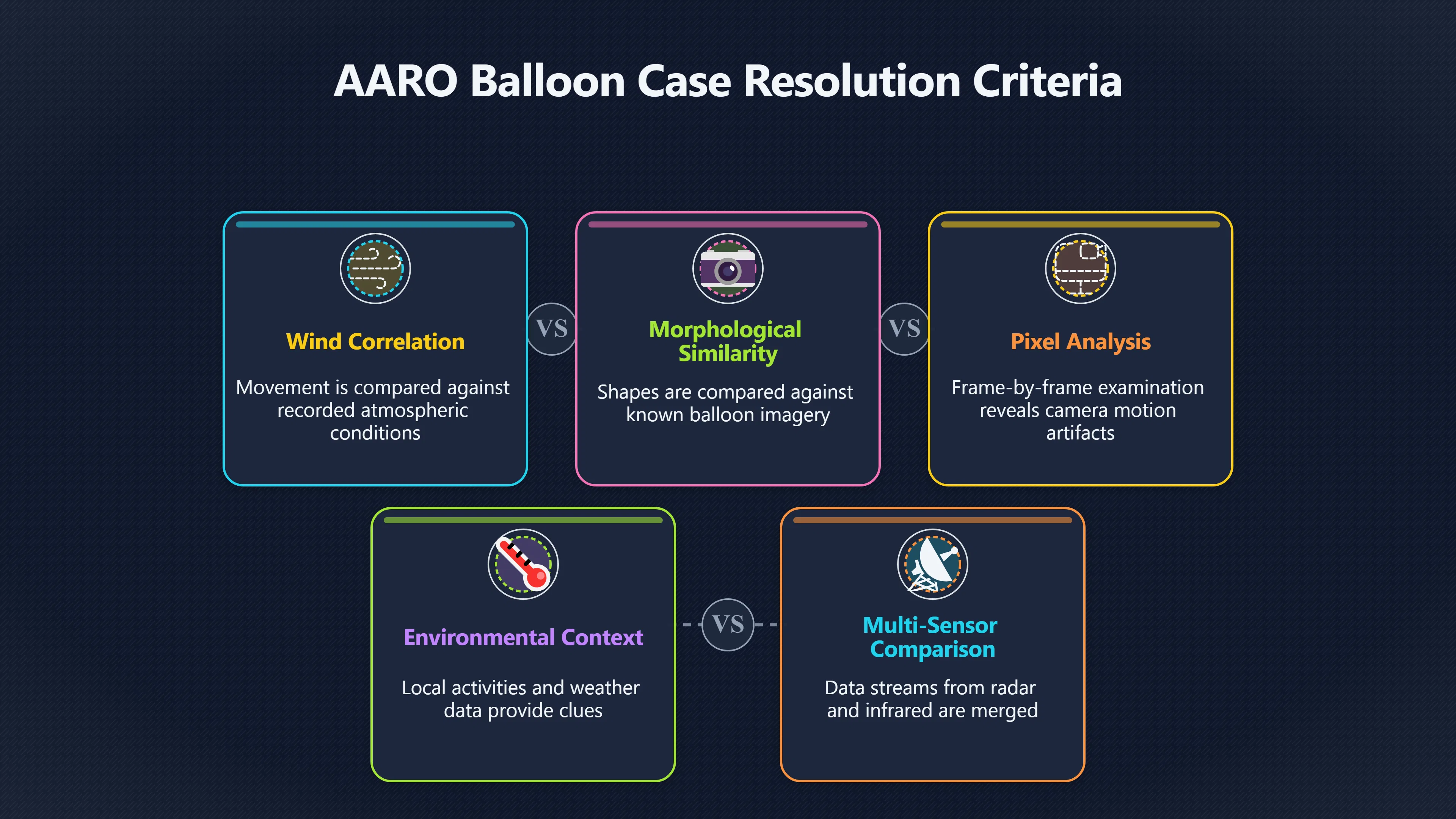 Overview image for Why Balloons Still Fool Modern Sensors | AARO