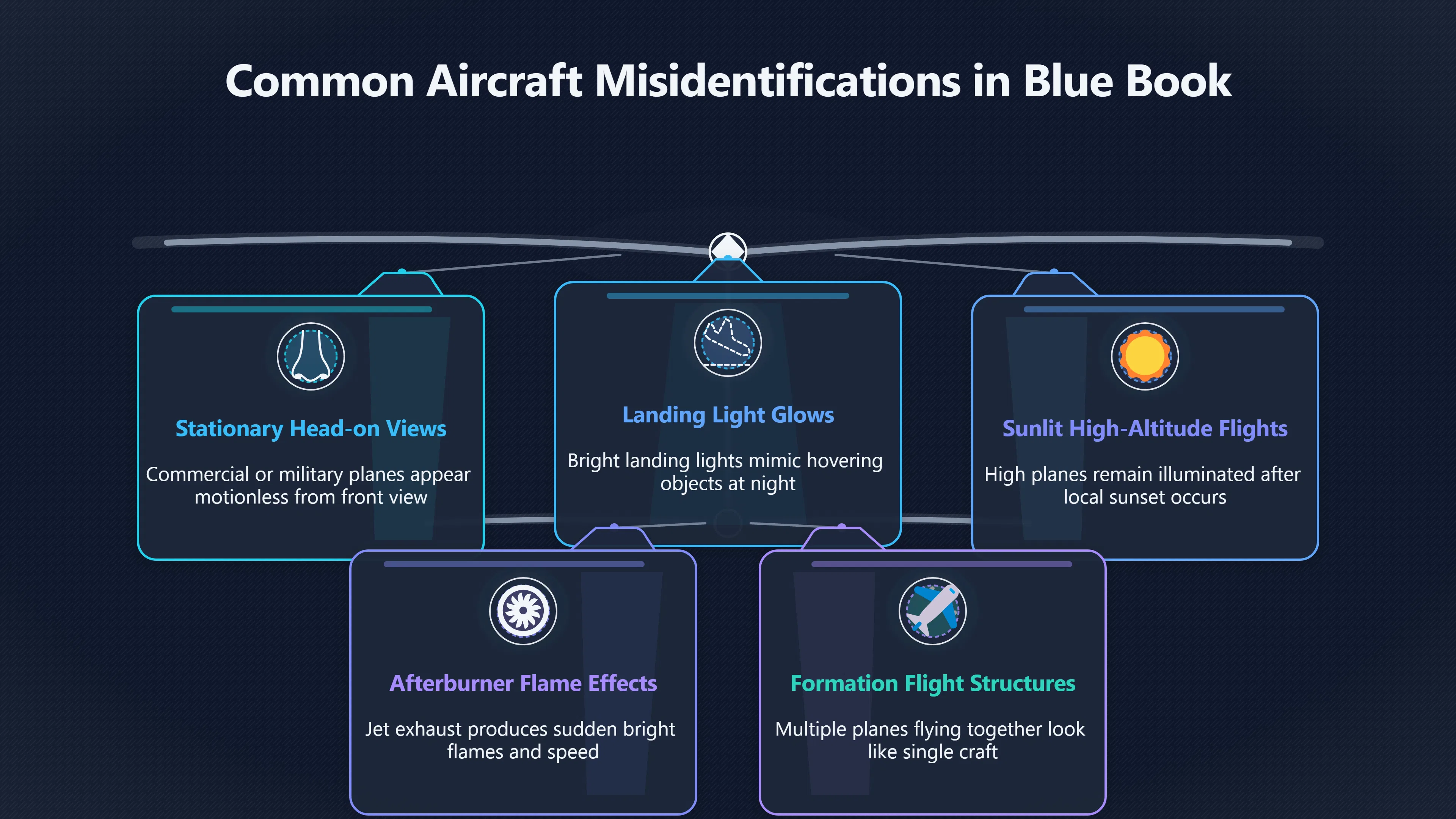 Overview image for What Blue Book Really Said About Aircraft | Aircraft Lights