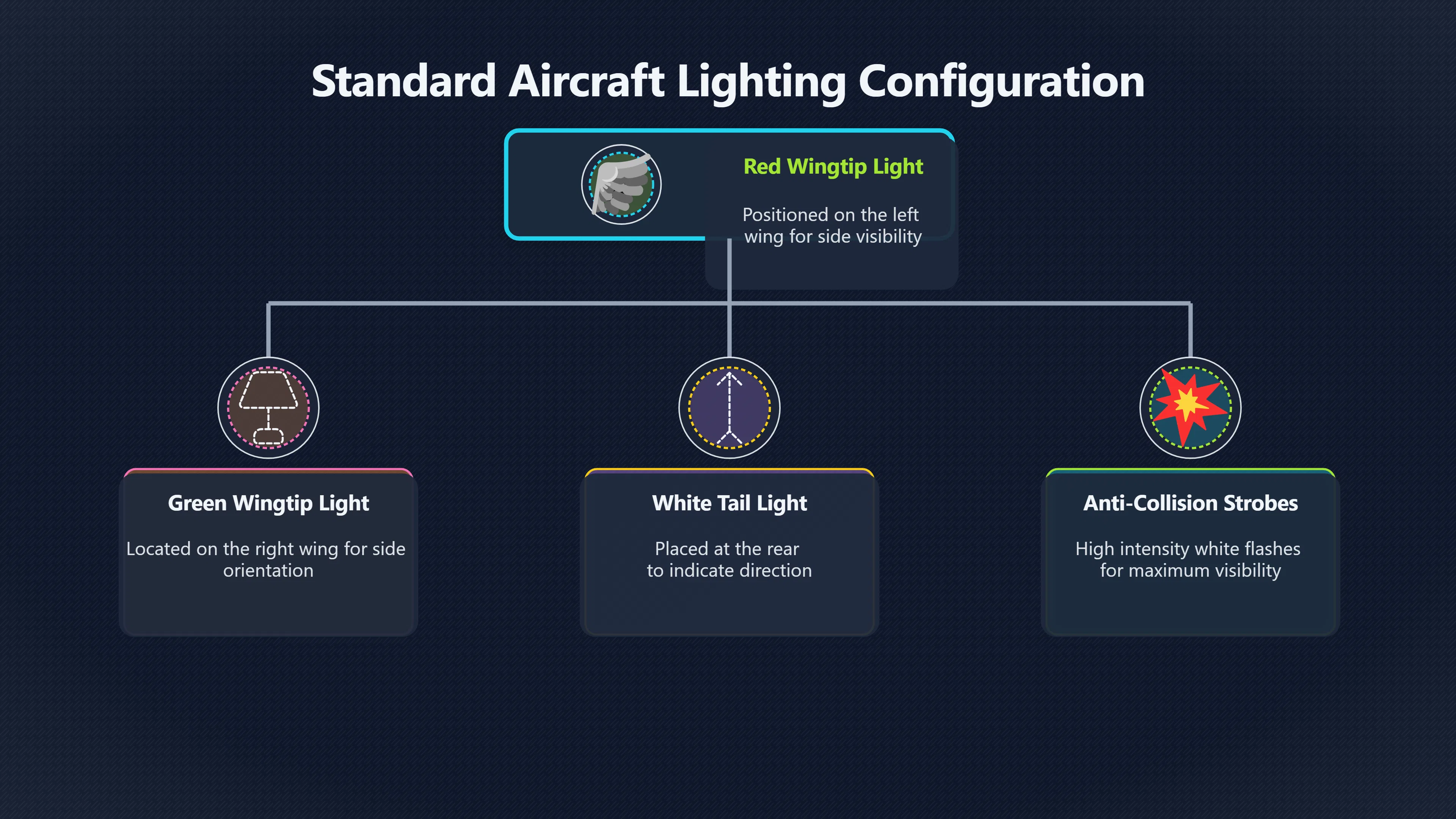 Overview image for When Aircraft Lights Do Not Look Like Aircraft | Aircraft Lights