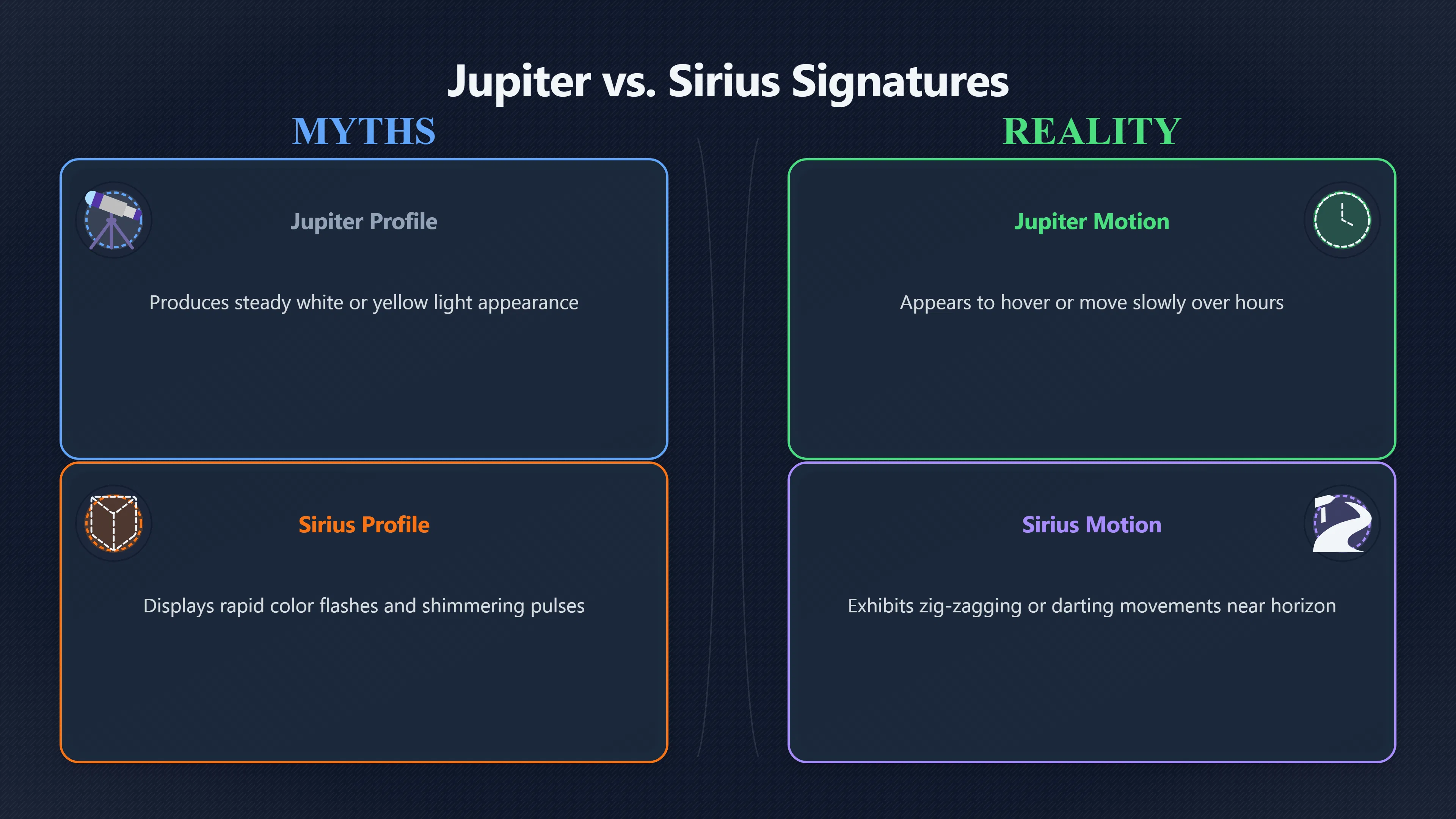 Overview image for When Jupiter or Sirius Looks Unidentified | Sky Charts