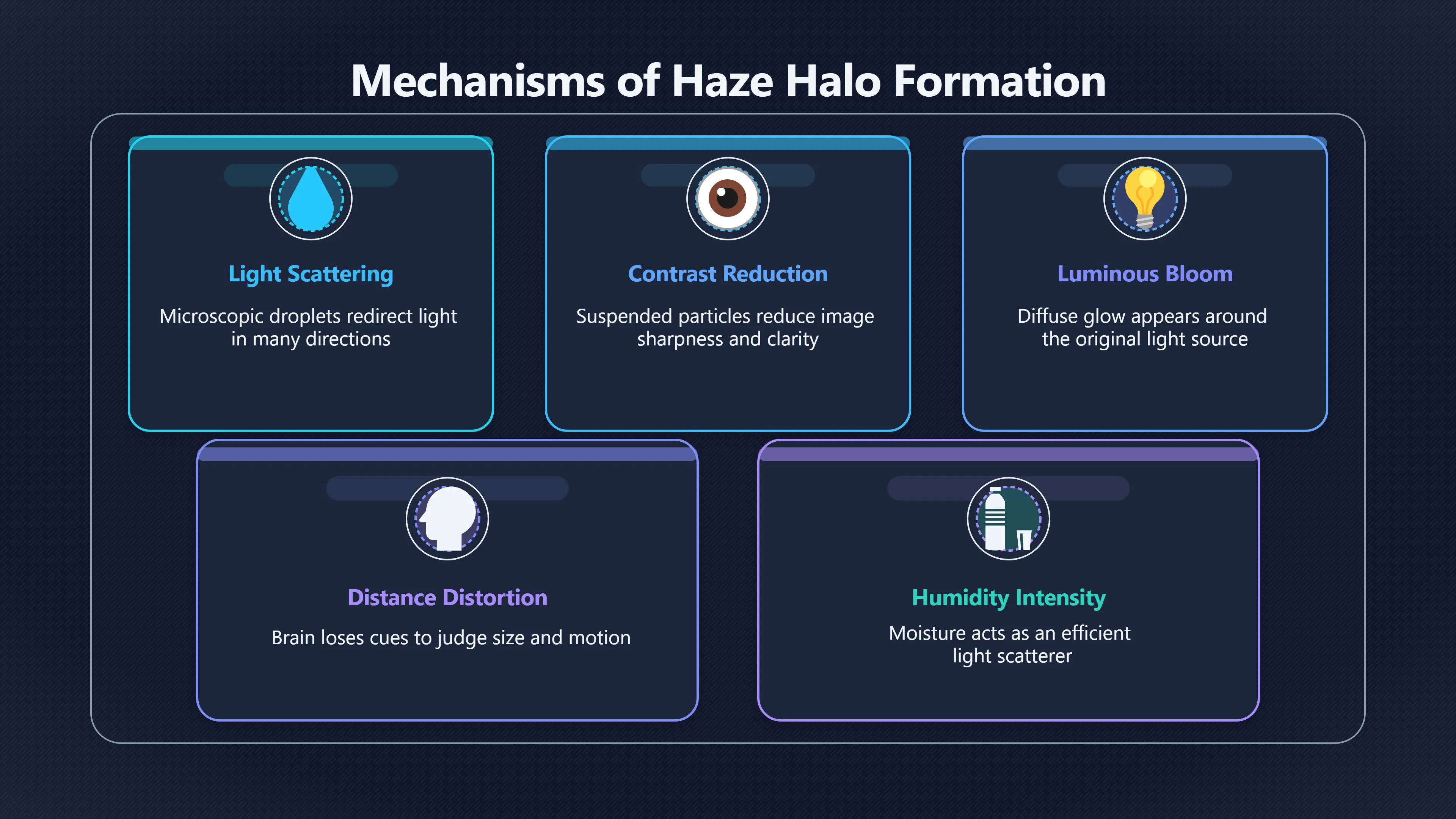 Overview image for When haze makes lights look enormous | Atmosphere