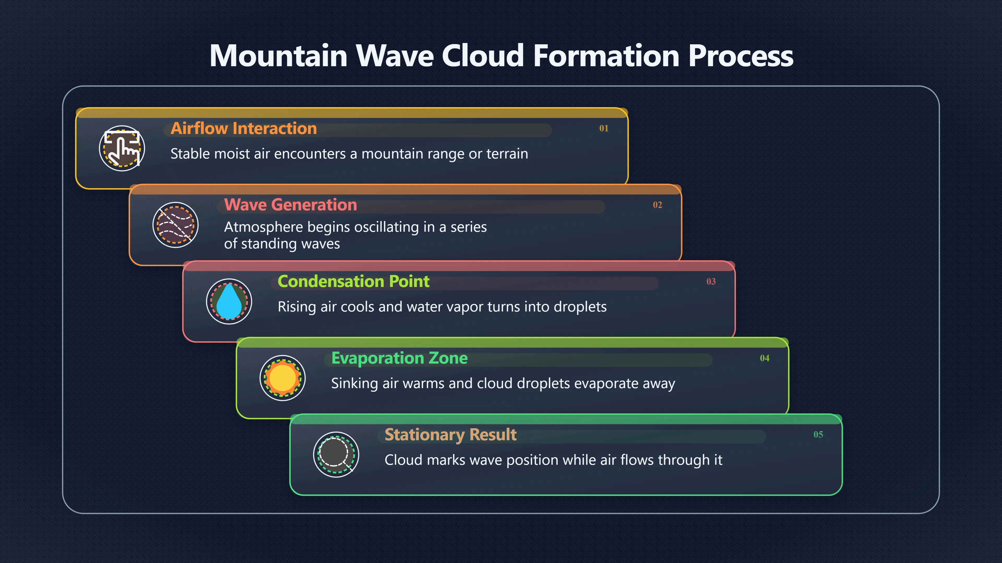 Overview image for The cloud that really looks like a saucer | Atmosphere