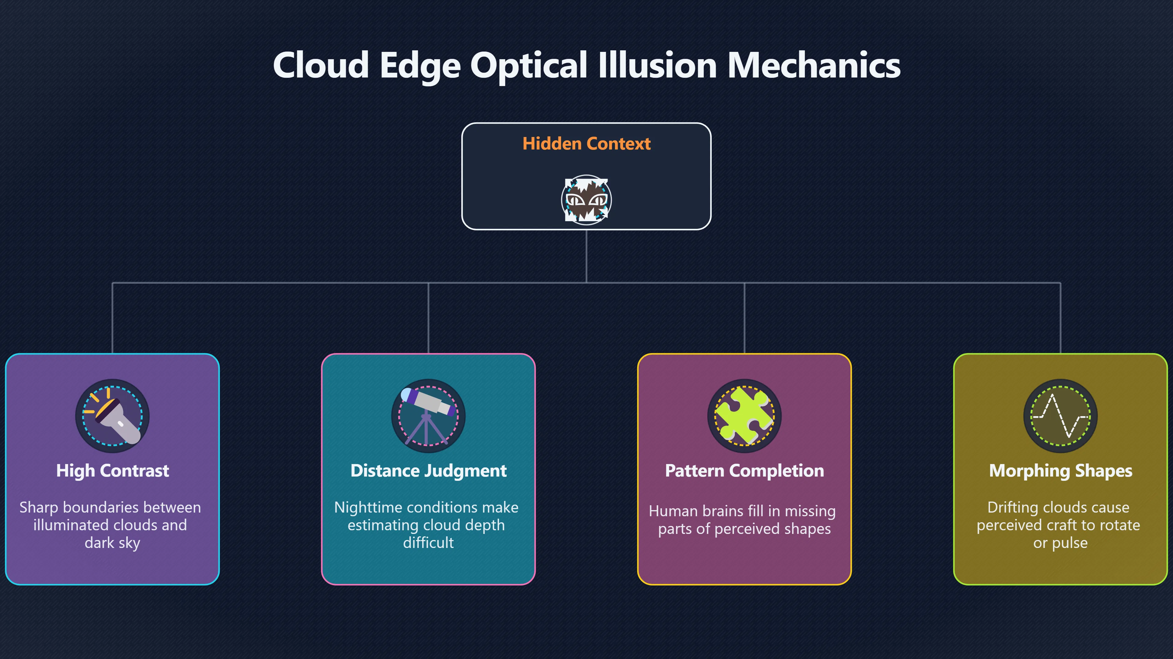 Overview image for Can clouds draw a fake spacecraft? | Atmosphere