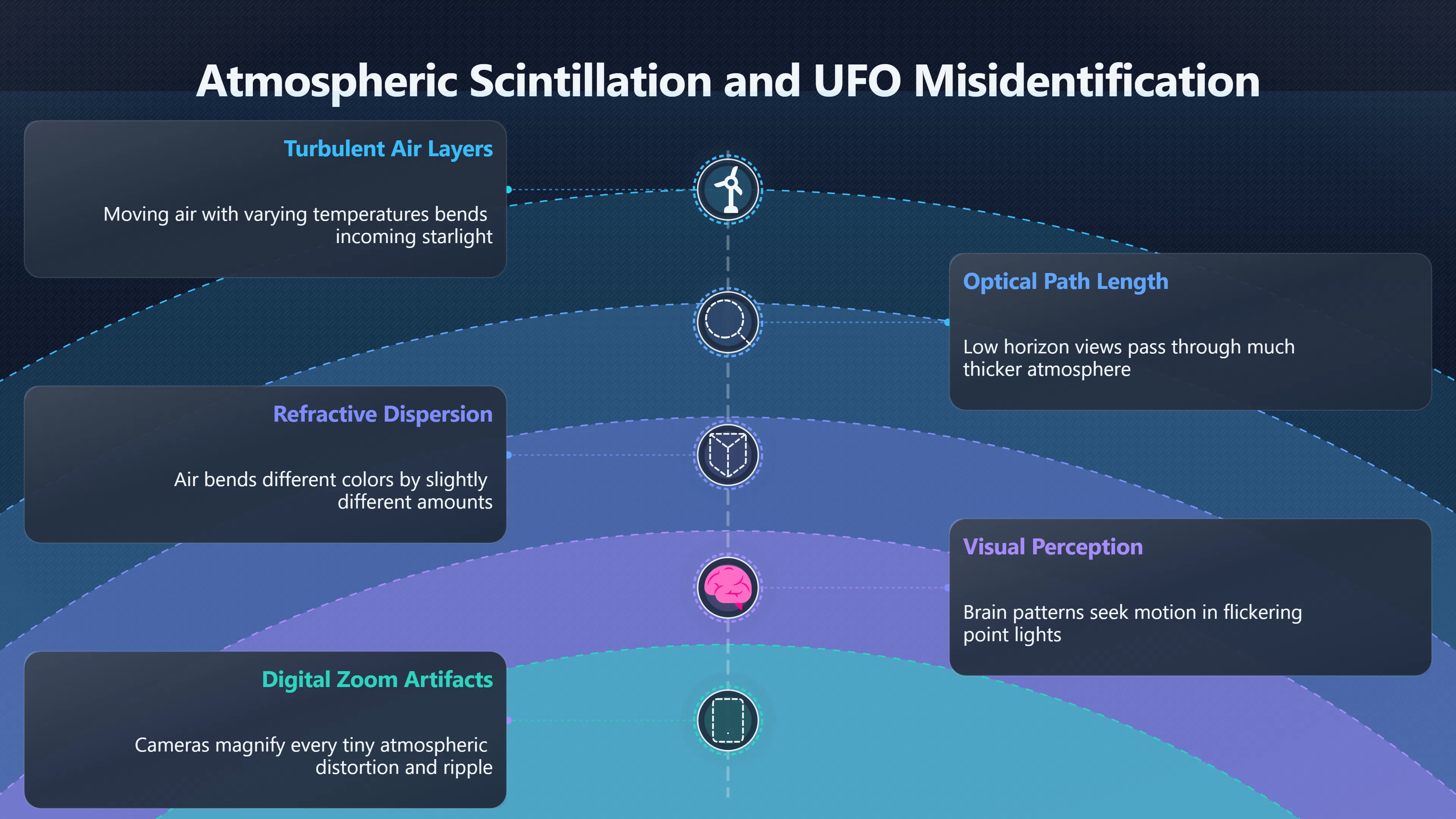 Overview image for Why a star can look alive | Atmosphere