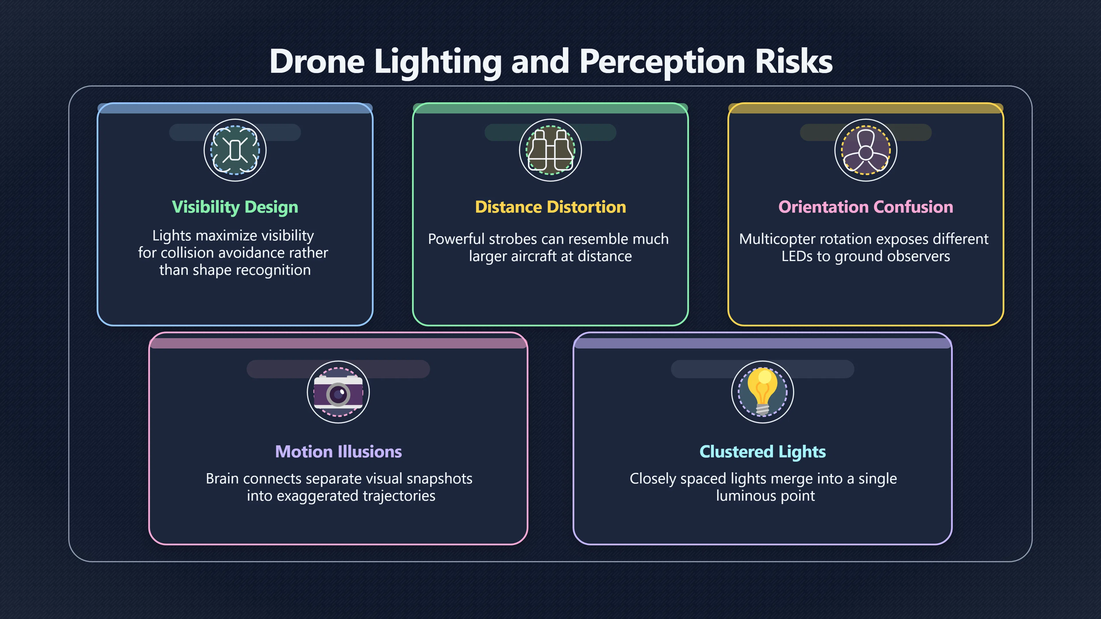 Overview image for When drone lights look stranger than aircraft | Drones