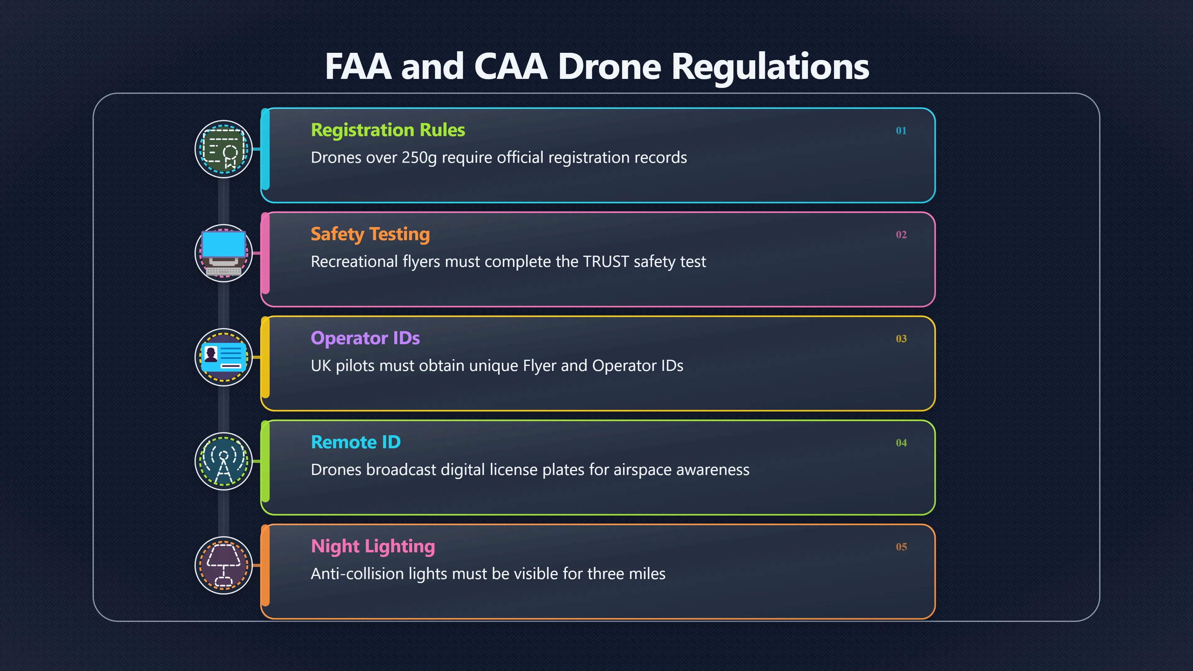 Overview image for Can drone rules help explain UFO sightings? | Drones