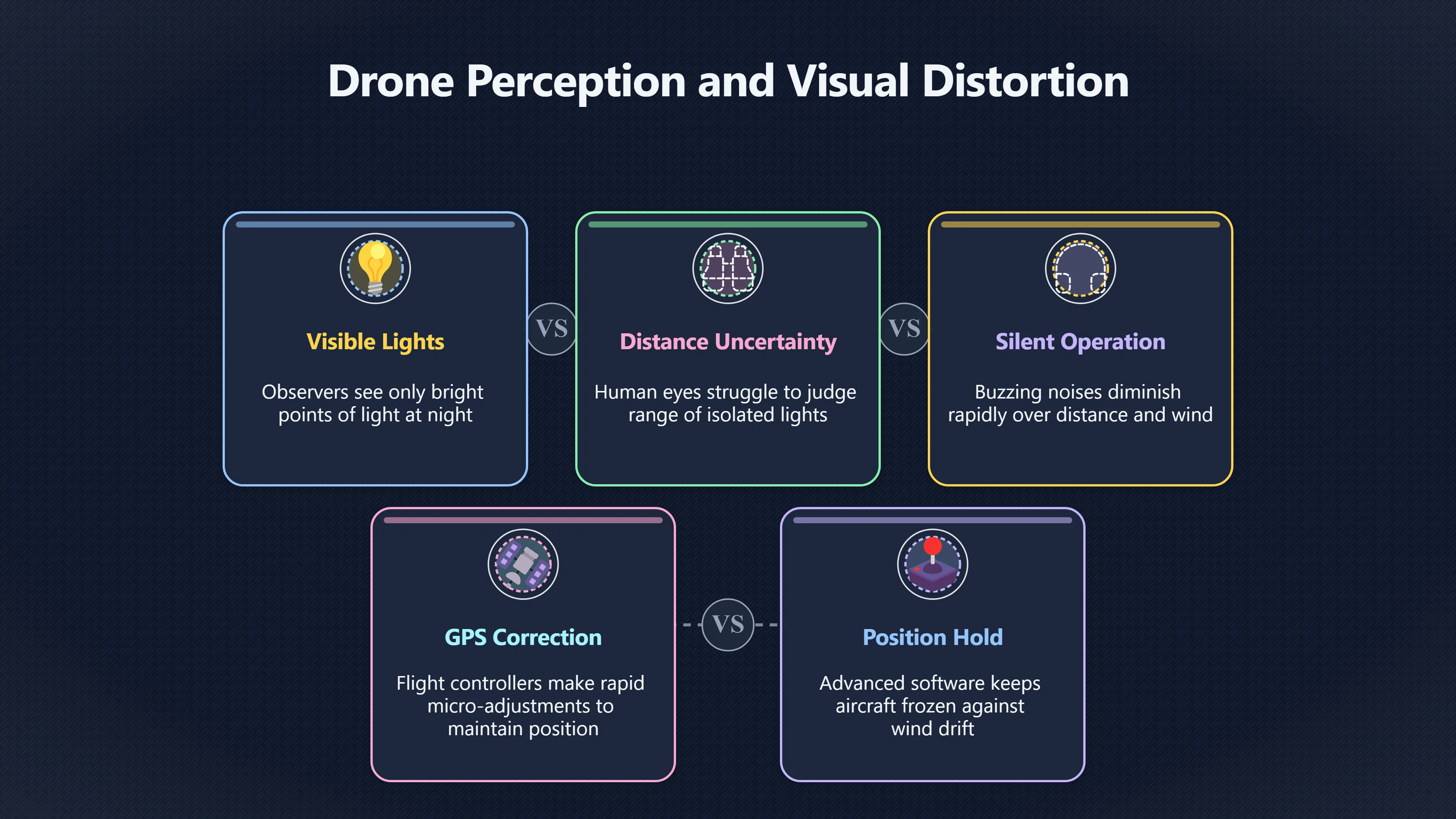 Overview image for Why drone lights can look frozen in place | Drones