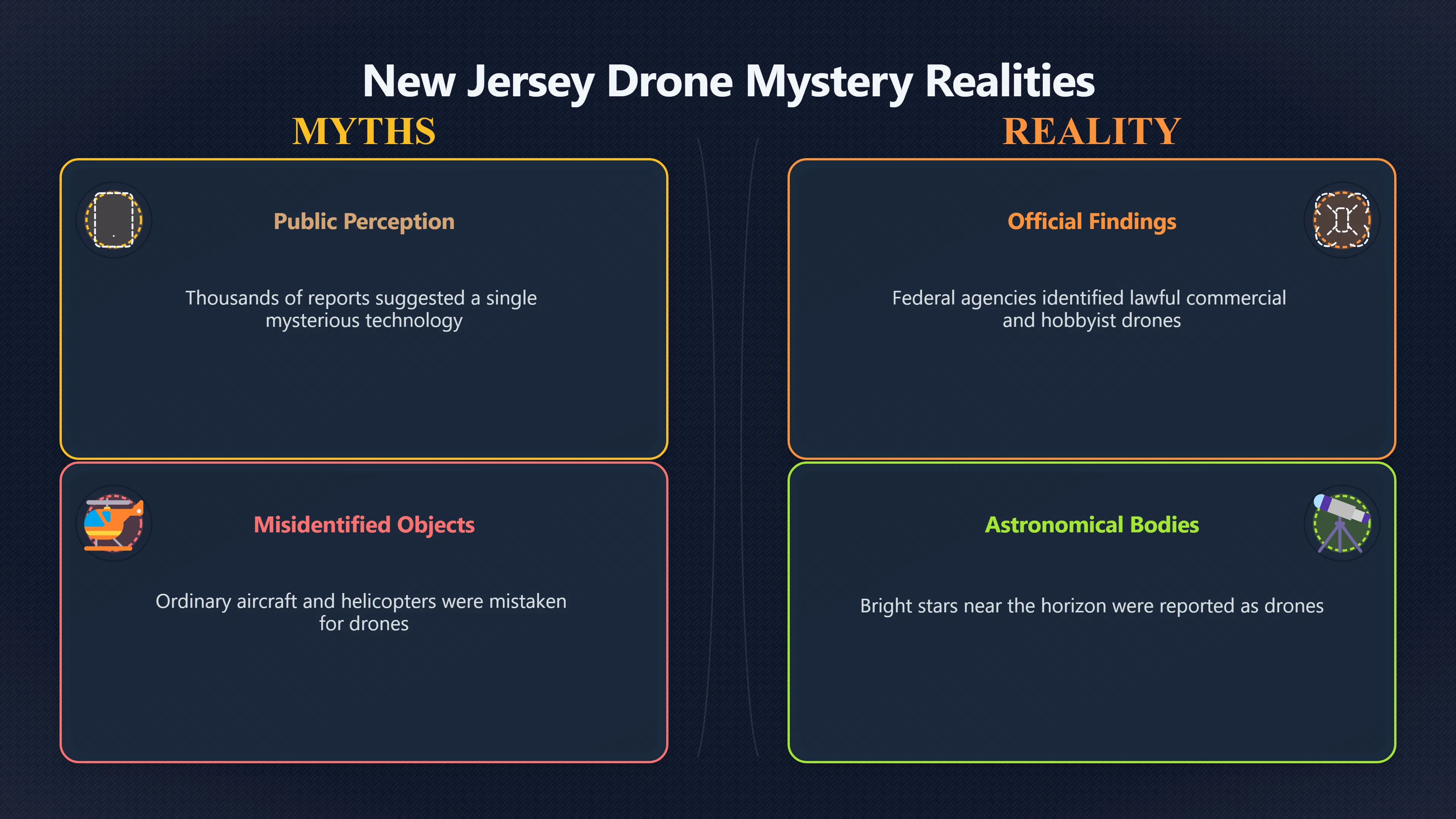 Overview image for How the New Jersey drone scare snowballed | Drones
