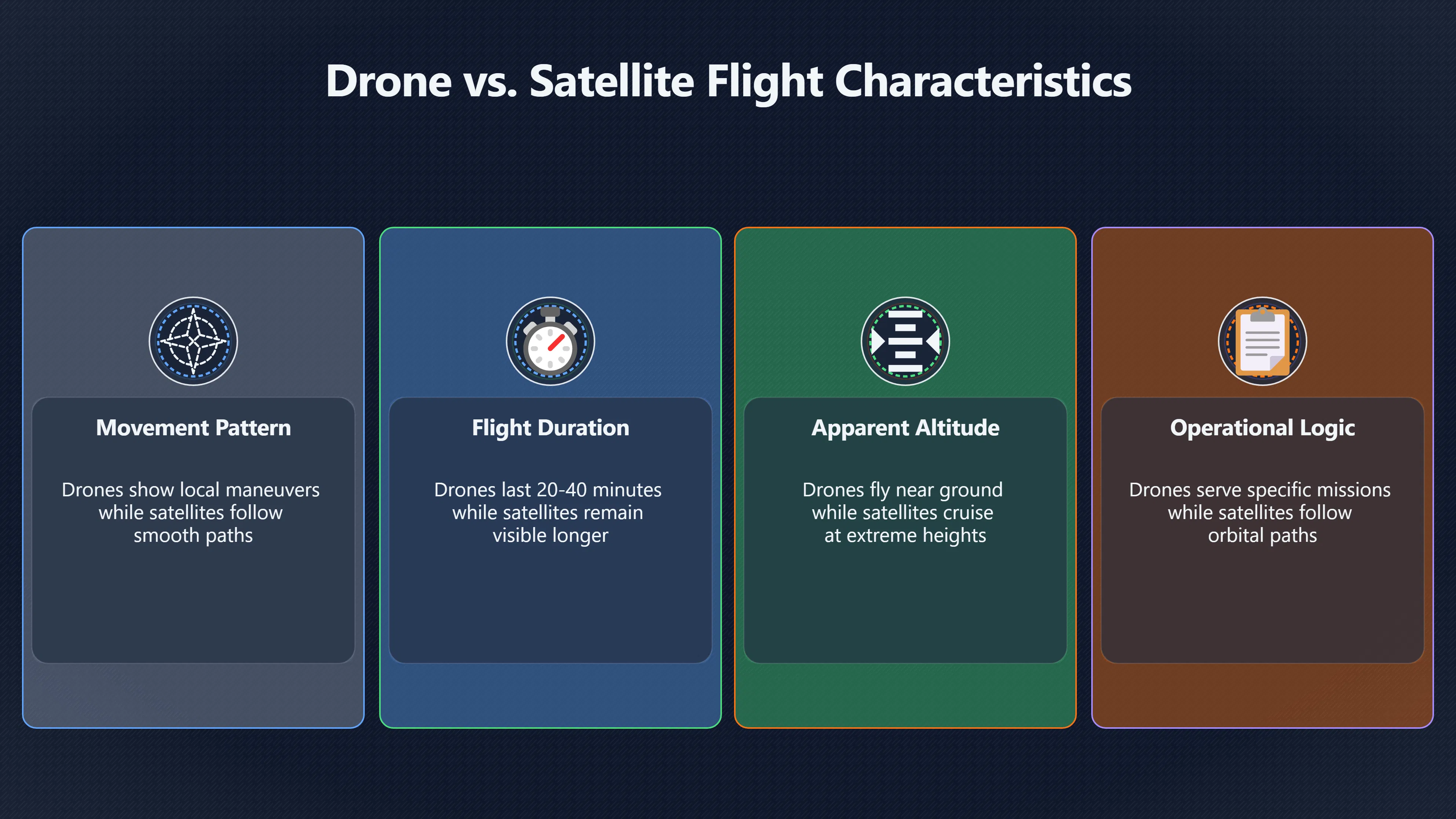 Overview image for When a UFO probably is not a drone | Drones
