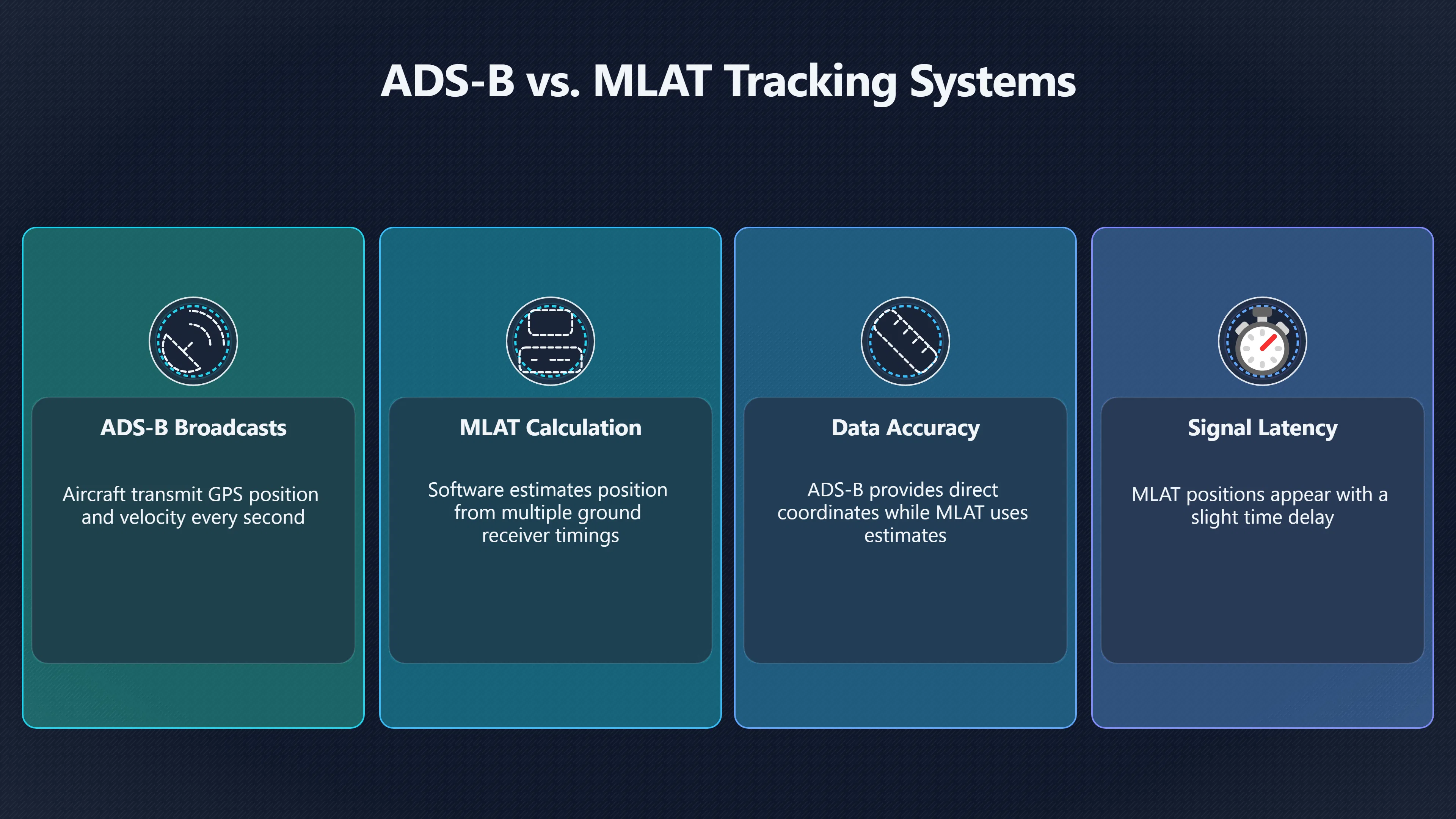 Overview image for What flight trackers really know | Flight Tracking