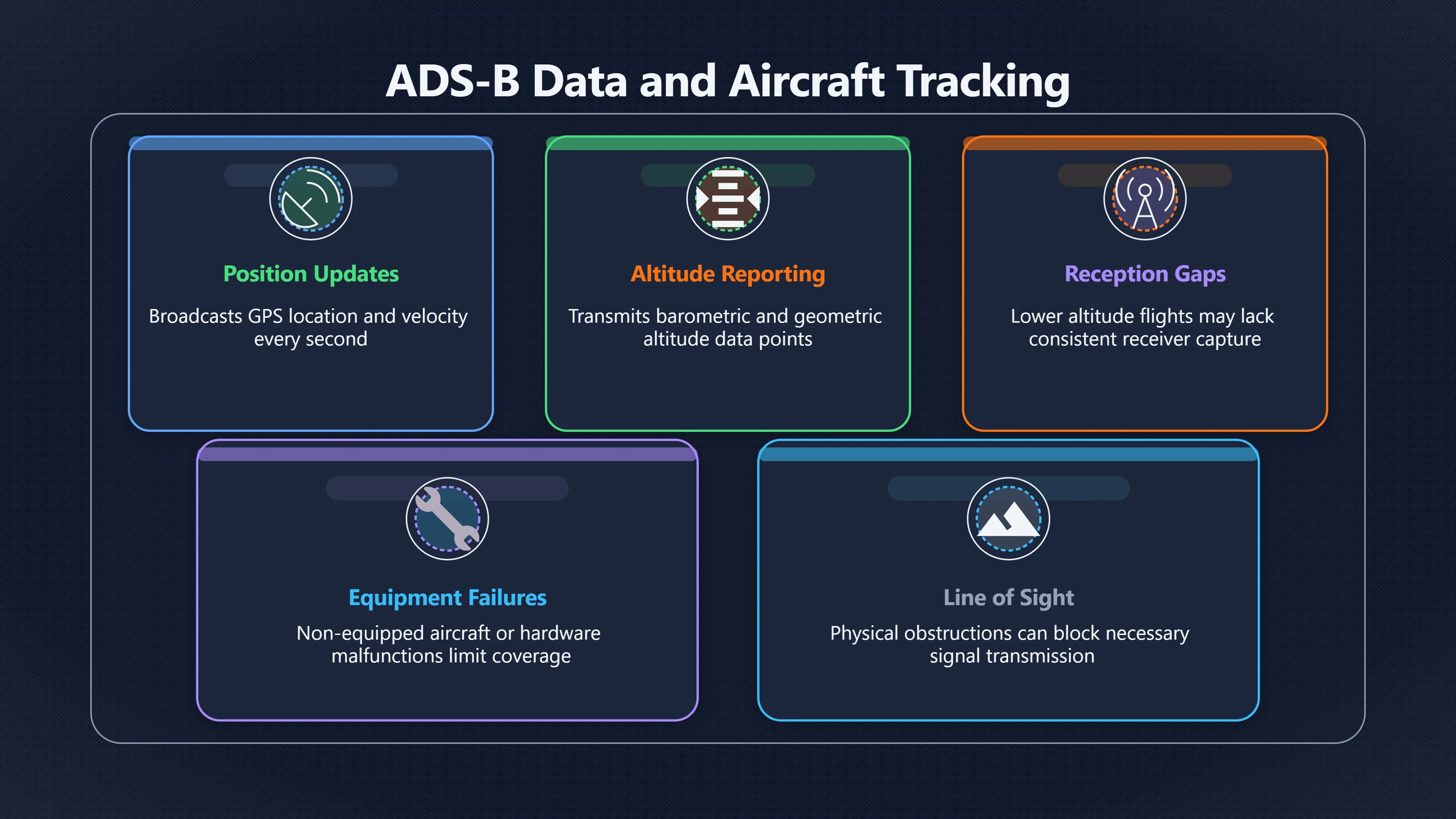 Overview image for Was the plane really where they looked? | Flight Tracking