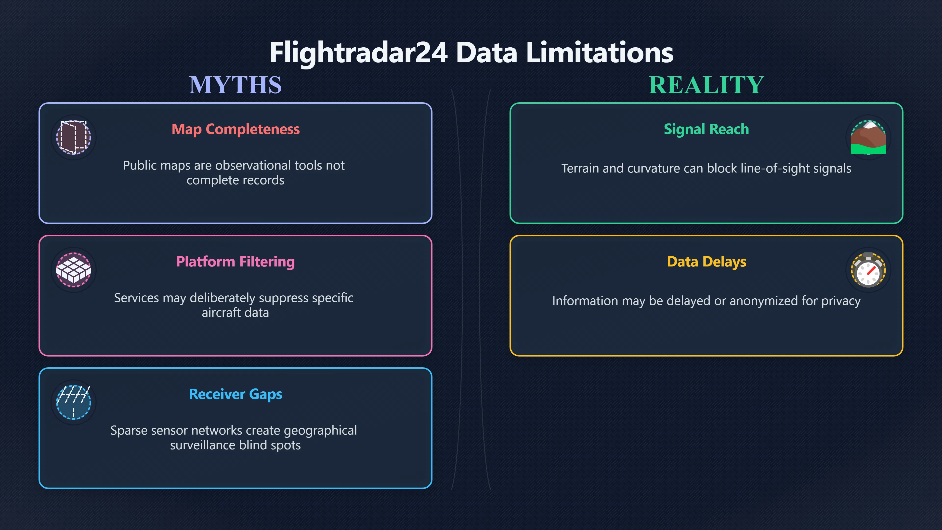 Overview image for When no flight track appears on the map | Flight Tracking