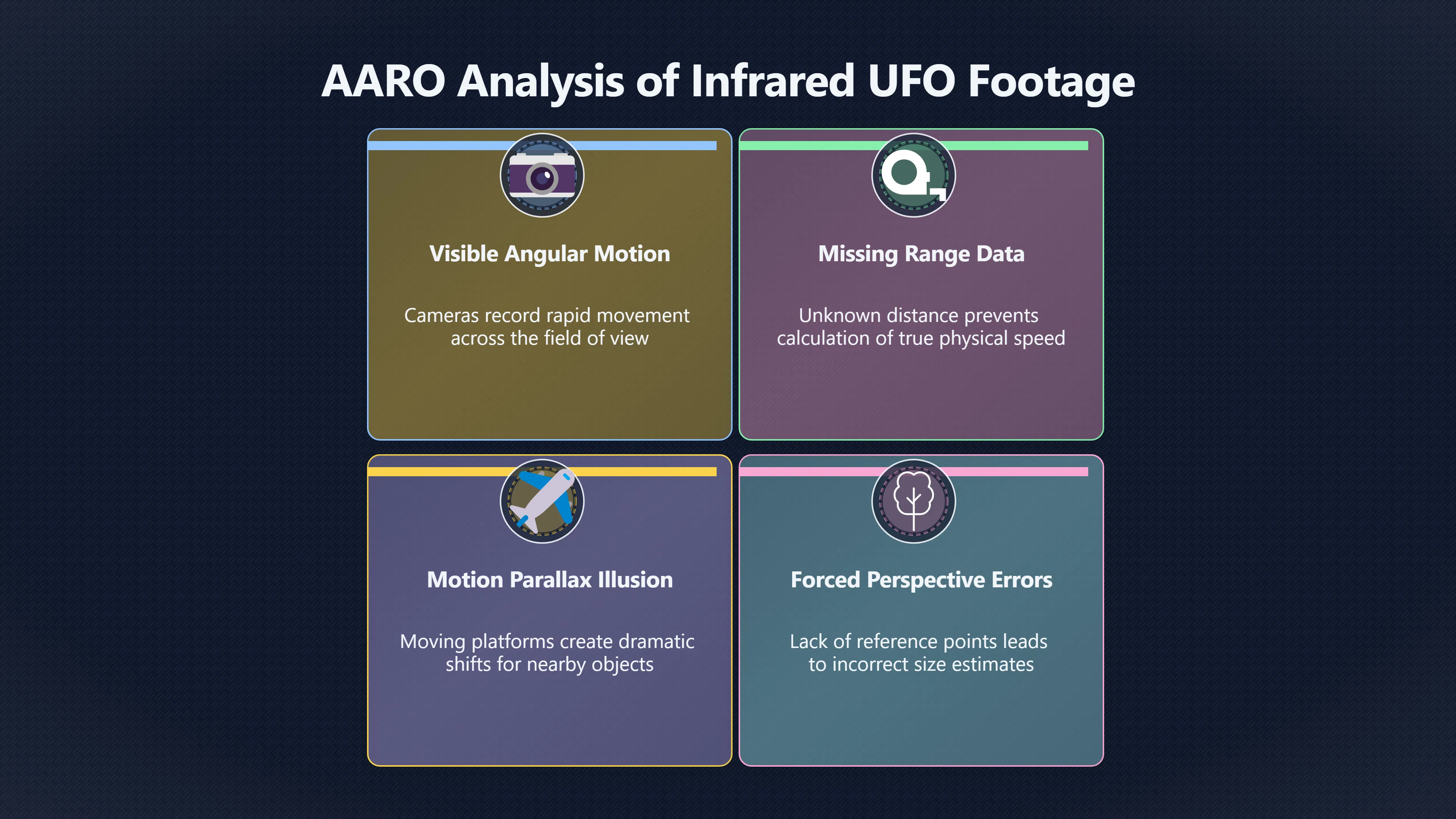 Overview image for Why range makes or breaks UFO speed claims | Infrared