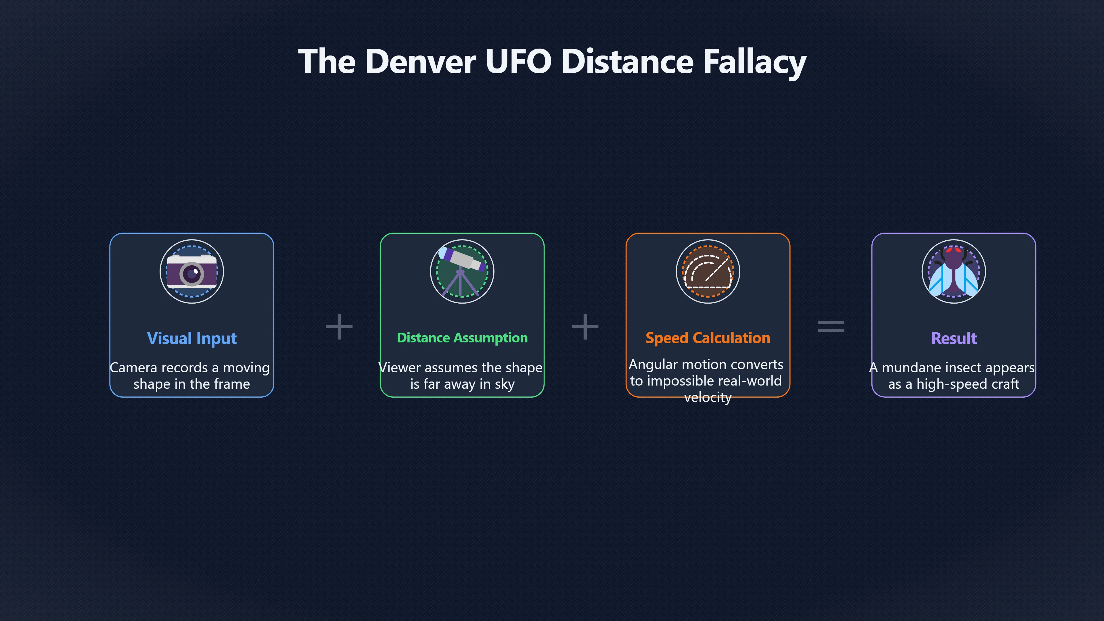 Overview image for The Denver UFOs That Looked Like Bugs | Insects