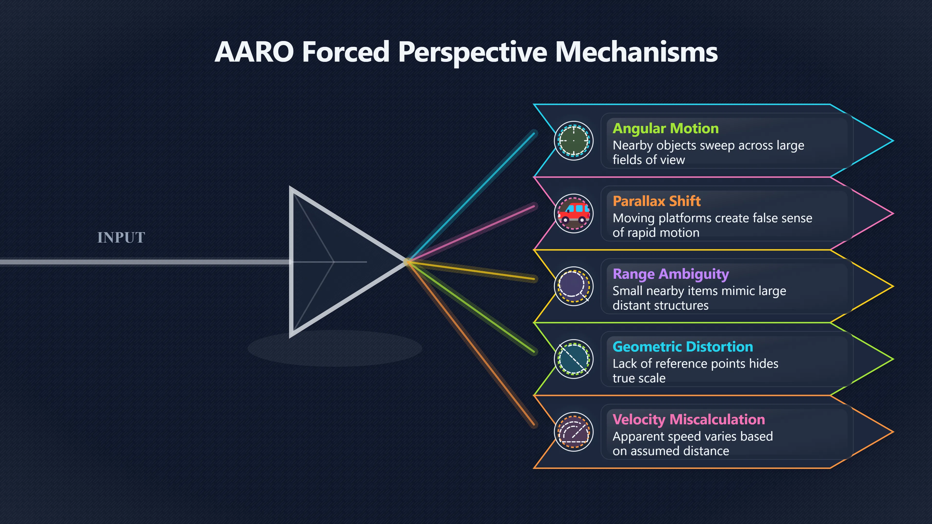 Overview image for When distance makes UFOs look impossible | Missing Data