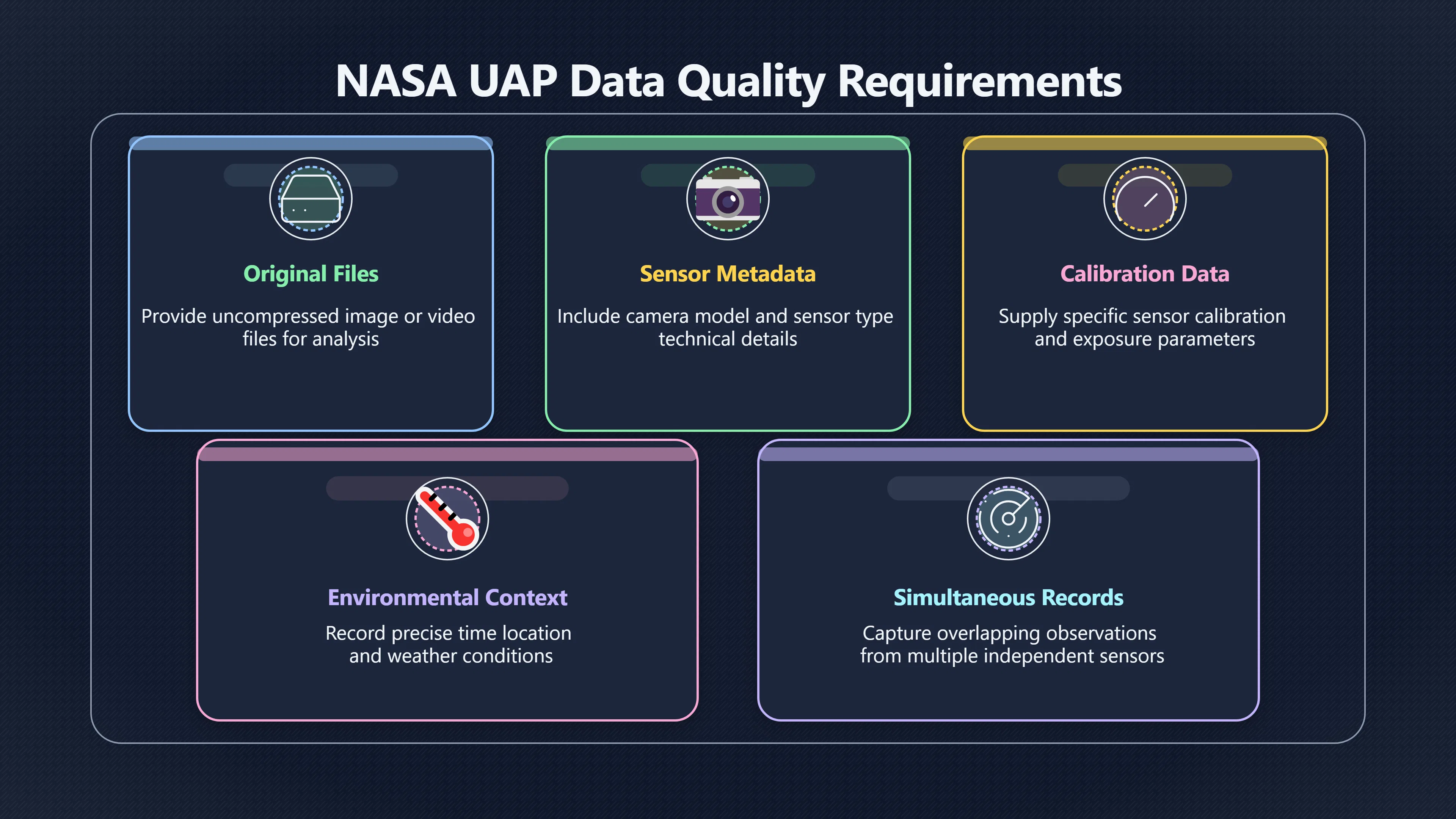 Overview image for Why better UAP data matters for flare claims | Lens Flare