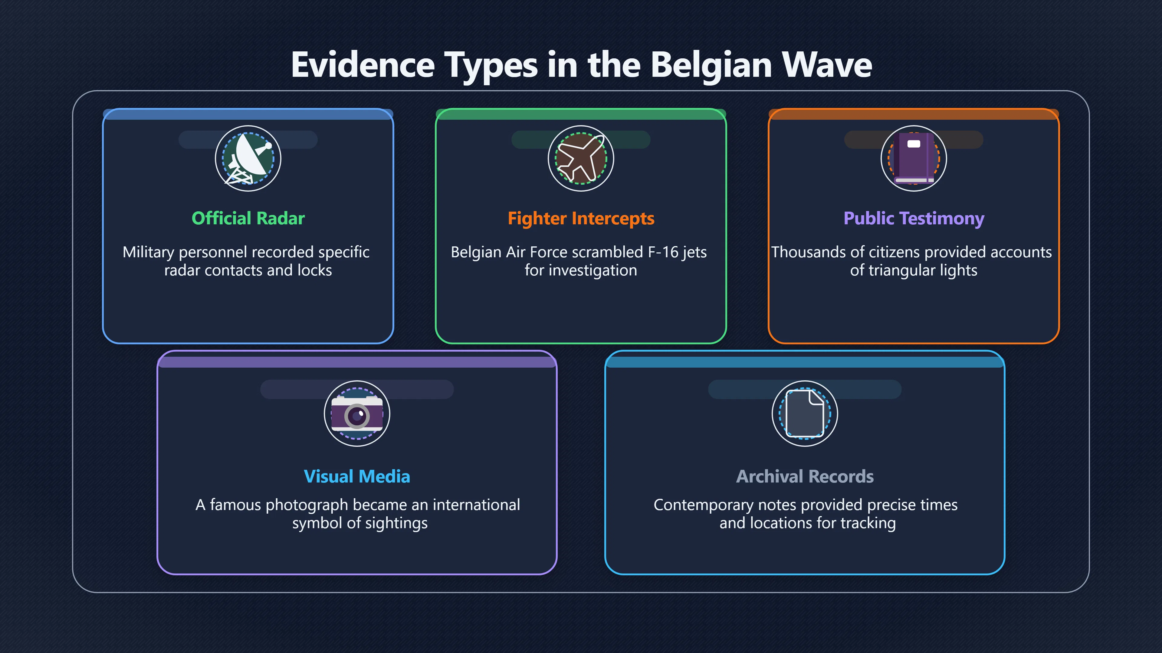Overview image for What the Belgian UFO wave really shows | Mass Sightings