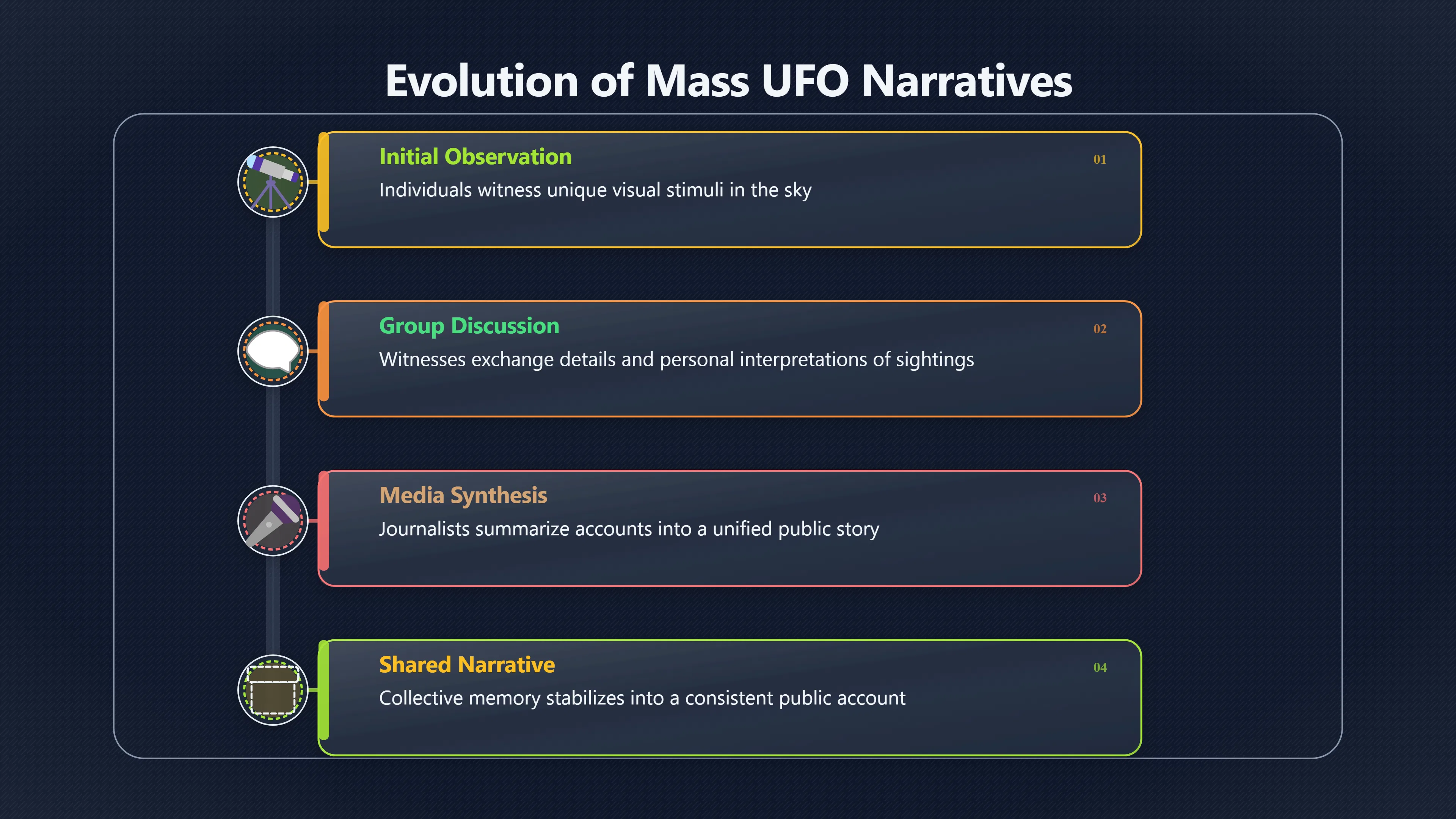Overview image for Why crowds remember UFO sightings together | Mass Sightings
