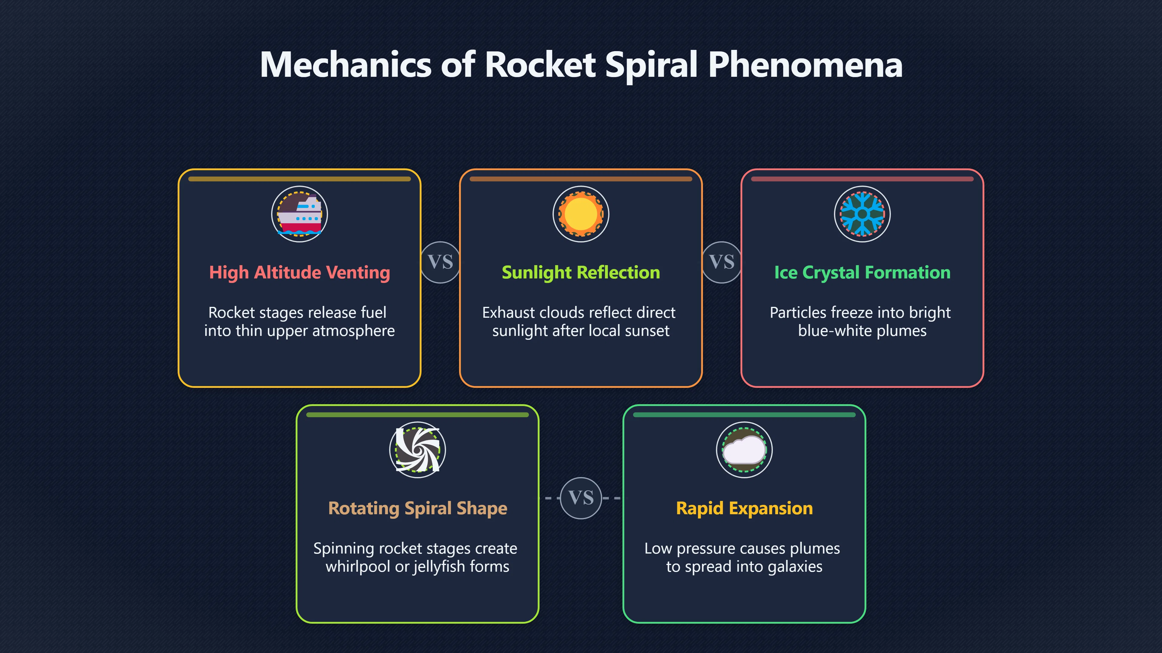 Overview image for When rocket spirals become UFO scares | Mass Sightings