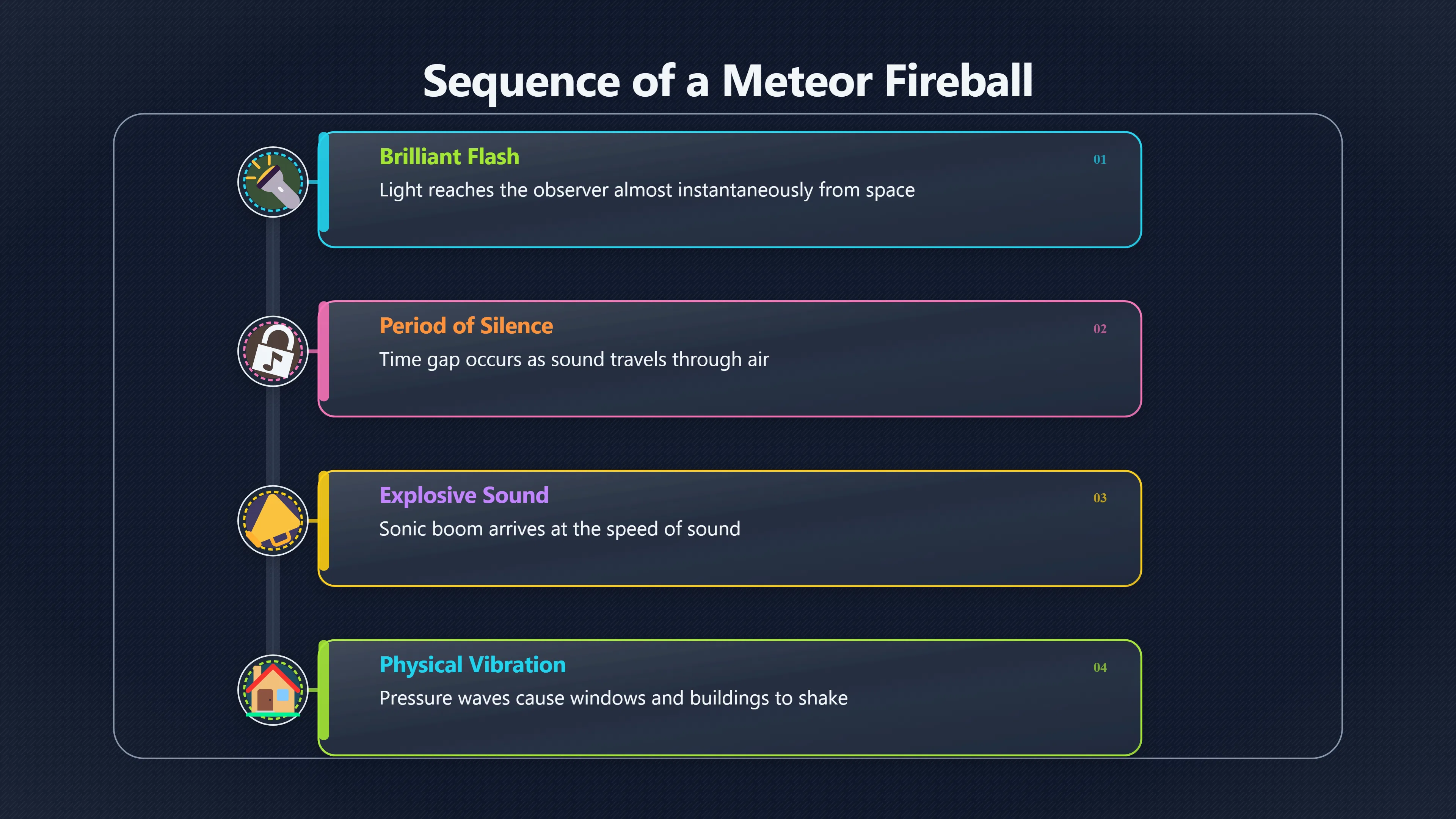 Overview image for Why the boom came after the flash | Meteors