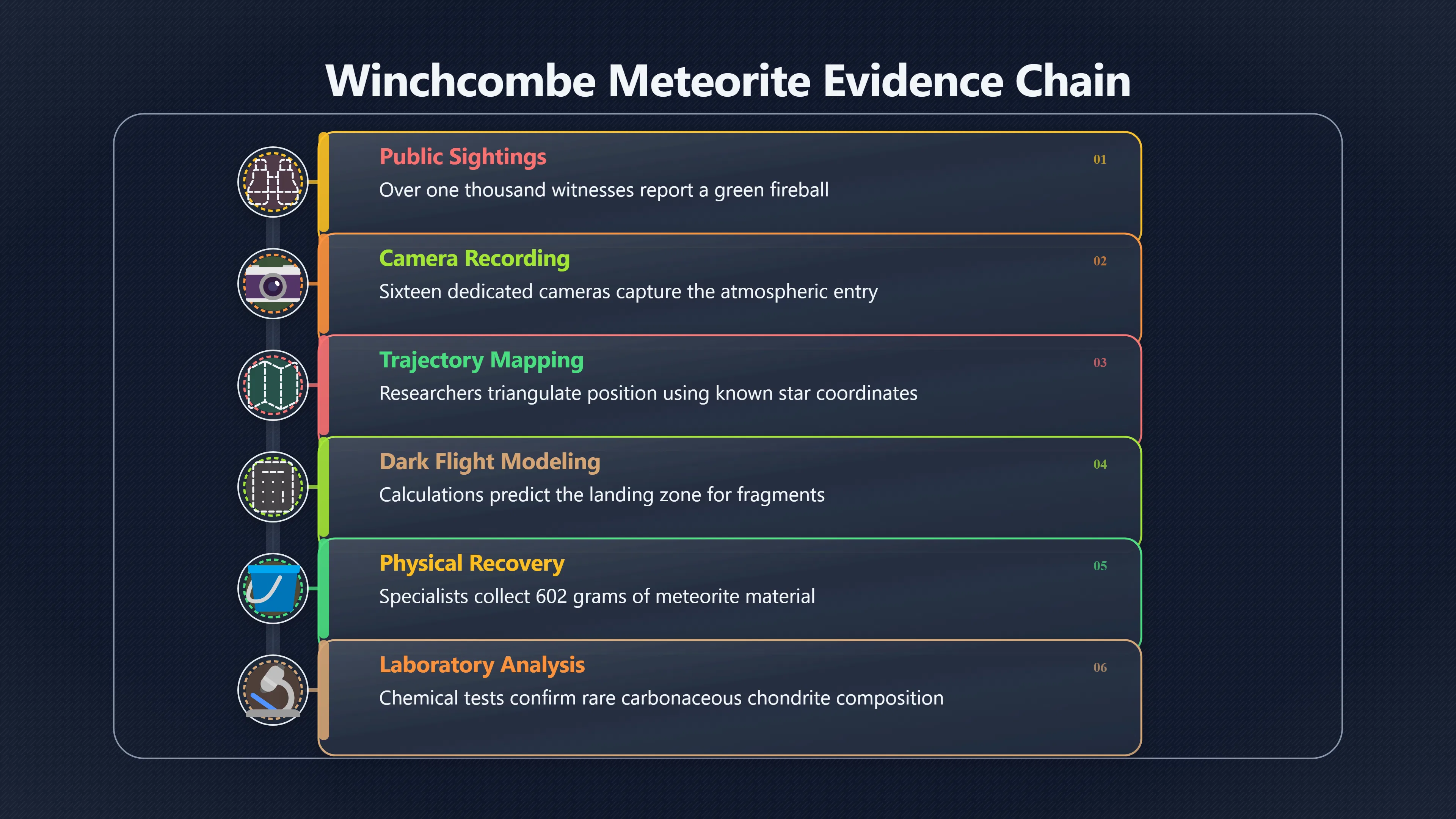 Overview image for Winchcombe Fireball | Meteors