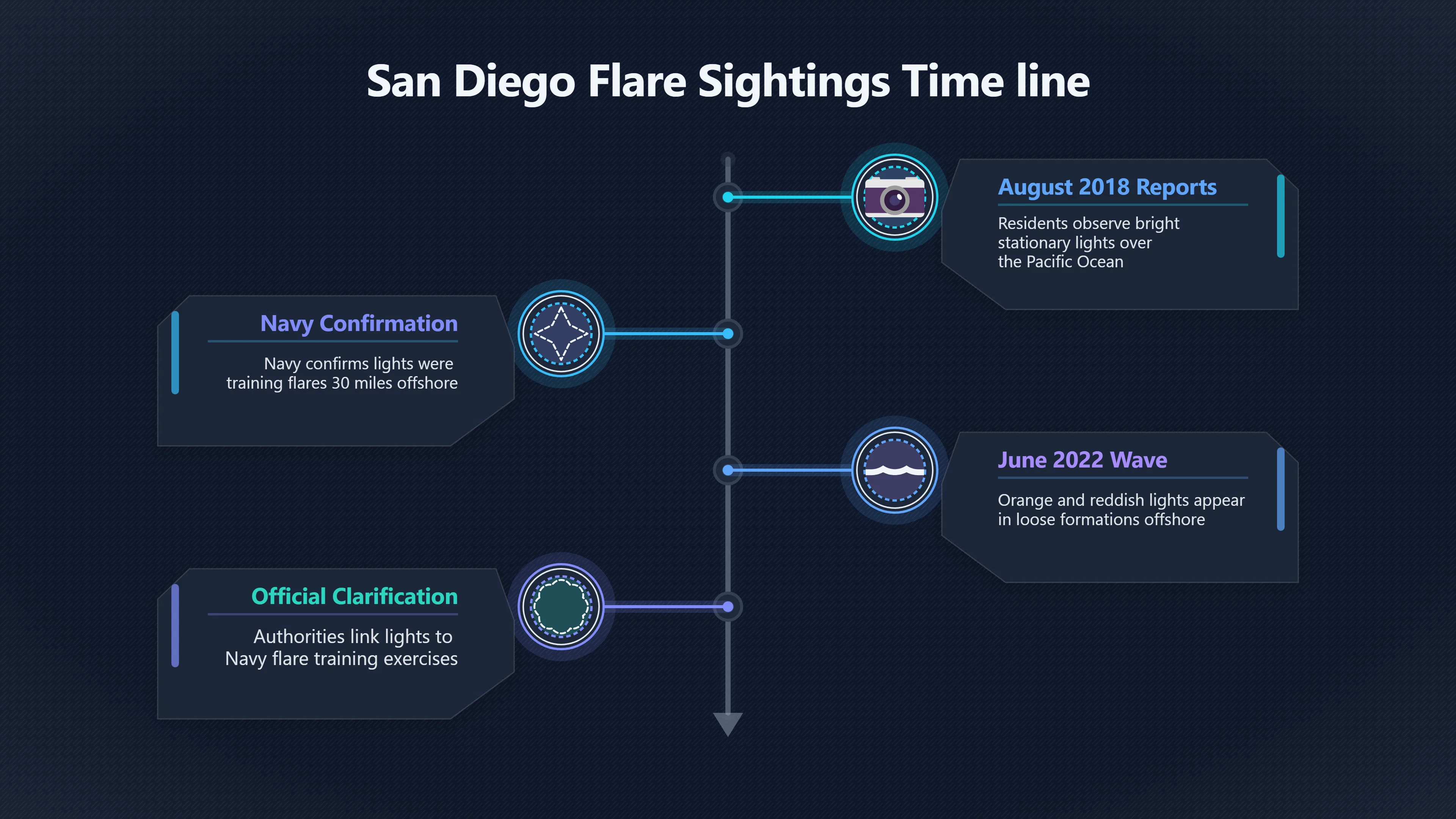 Overview image for When training flares go viral | Flares