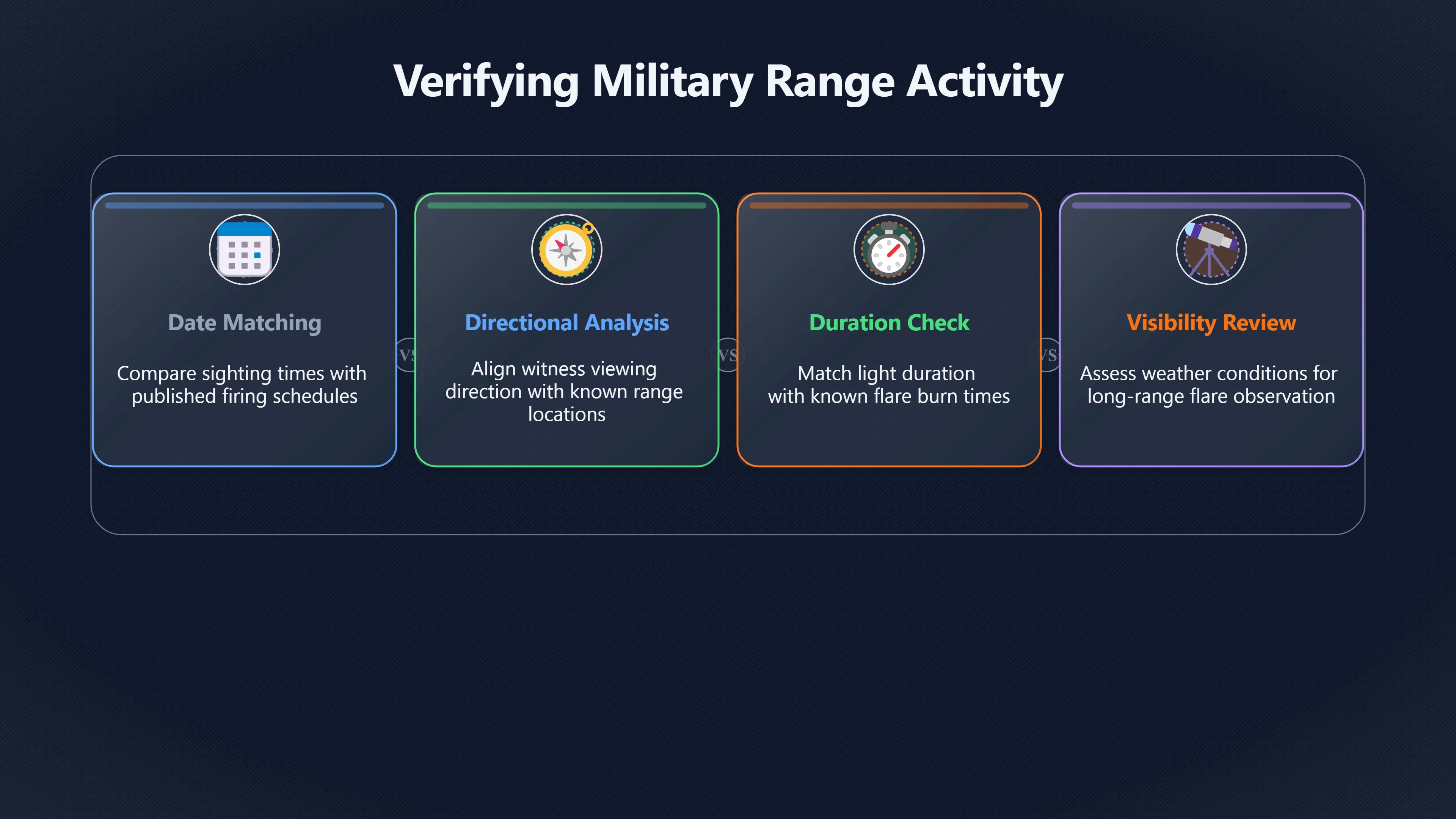 Overview image for How ranges reveal flare sightings | Flares