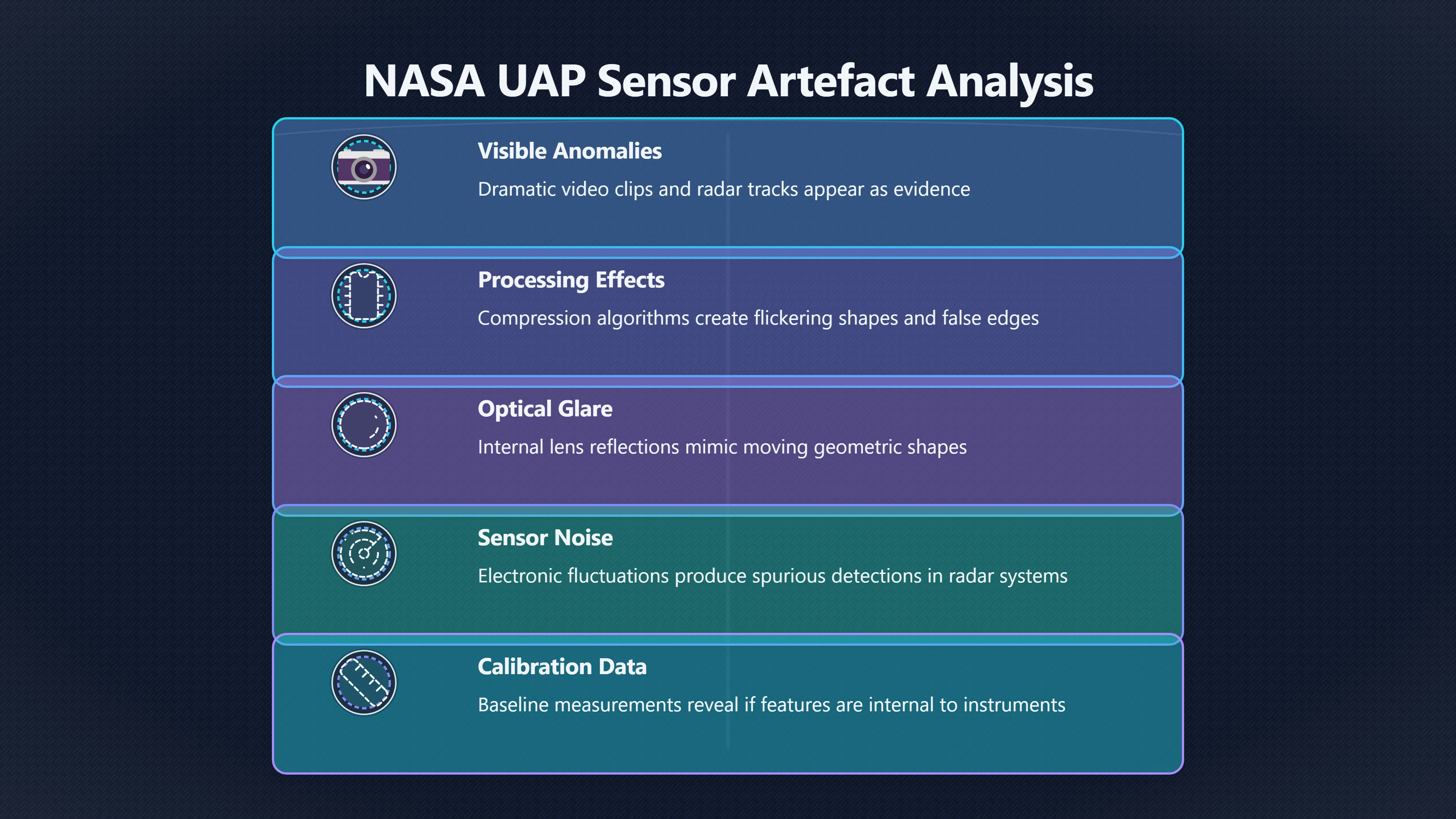 Overview image for When the UFO is inside the camera | NASA Study