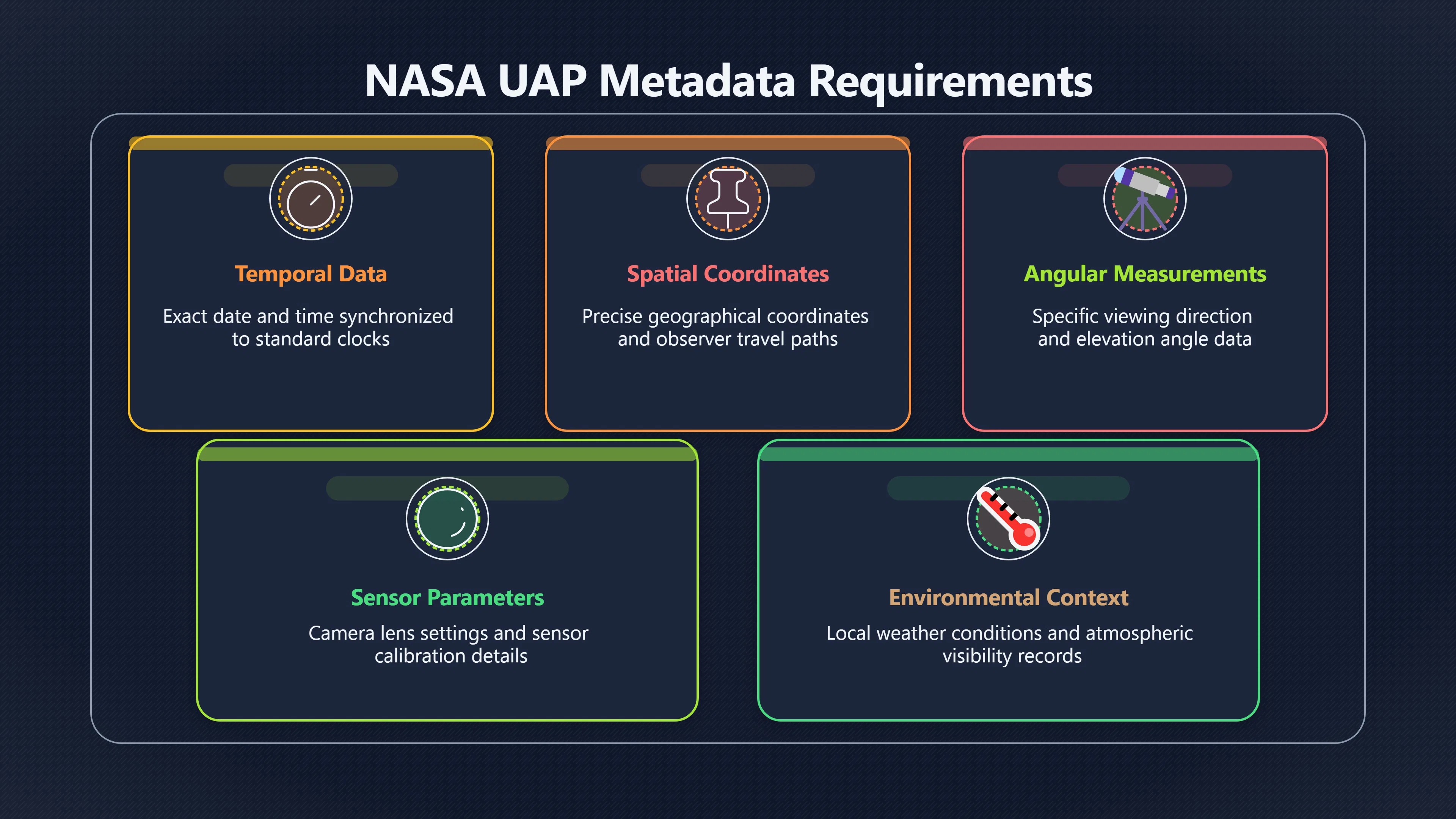 Overview image for Why missing metadata creates false UFO mysteries | NASA Study
