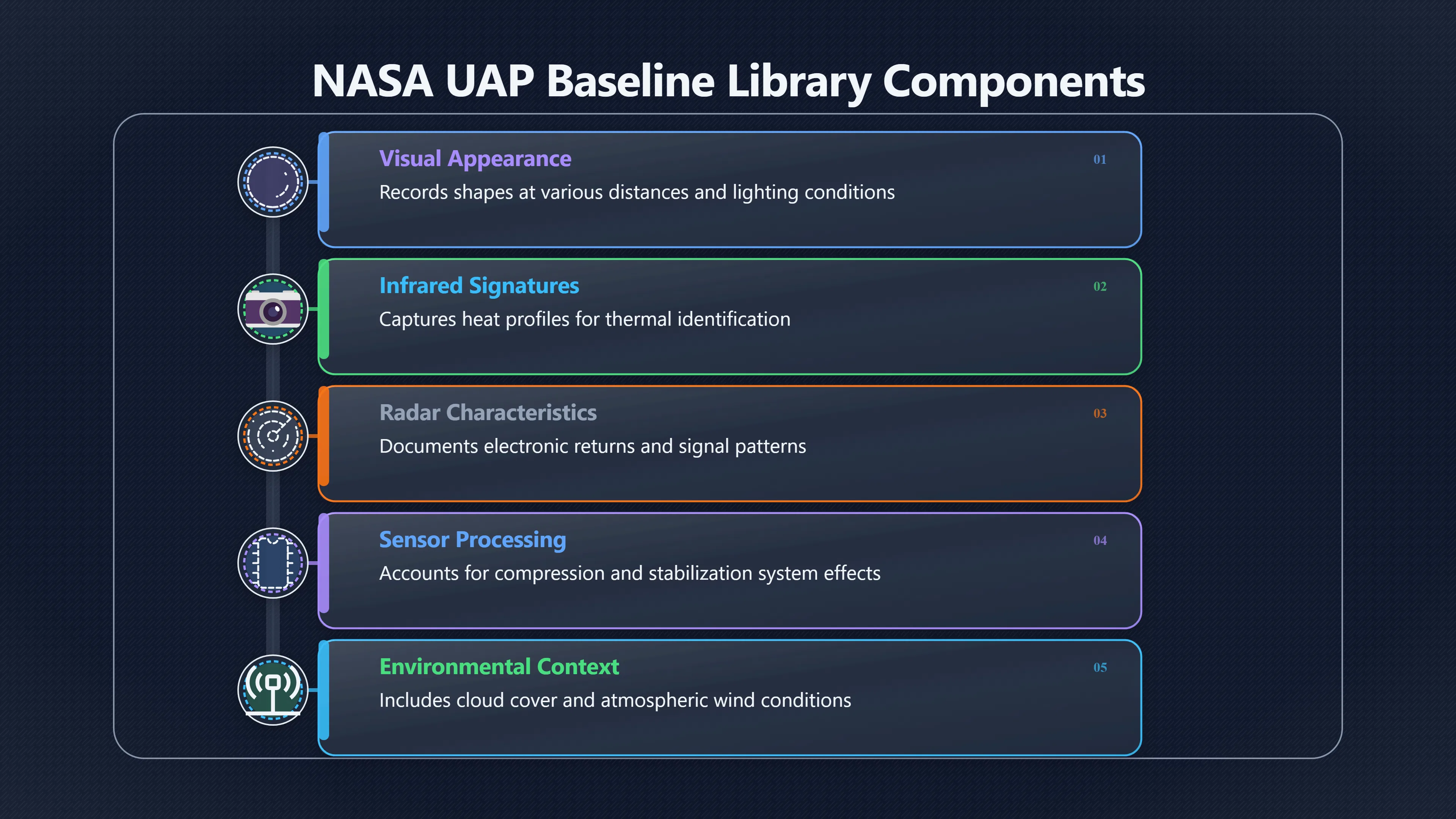Overview image for What normal skies look like to UAP sensors | NASA Study