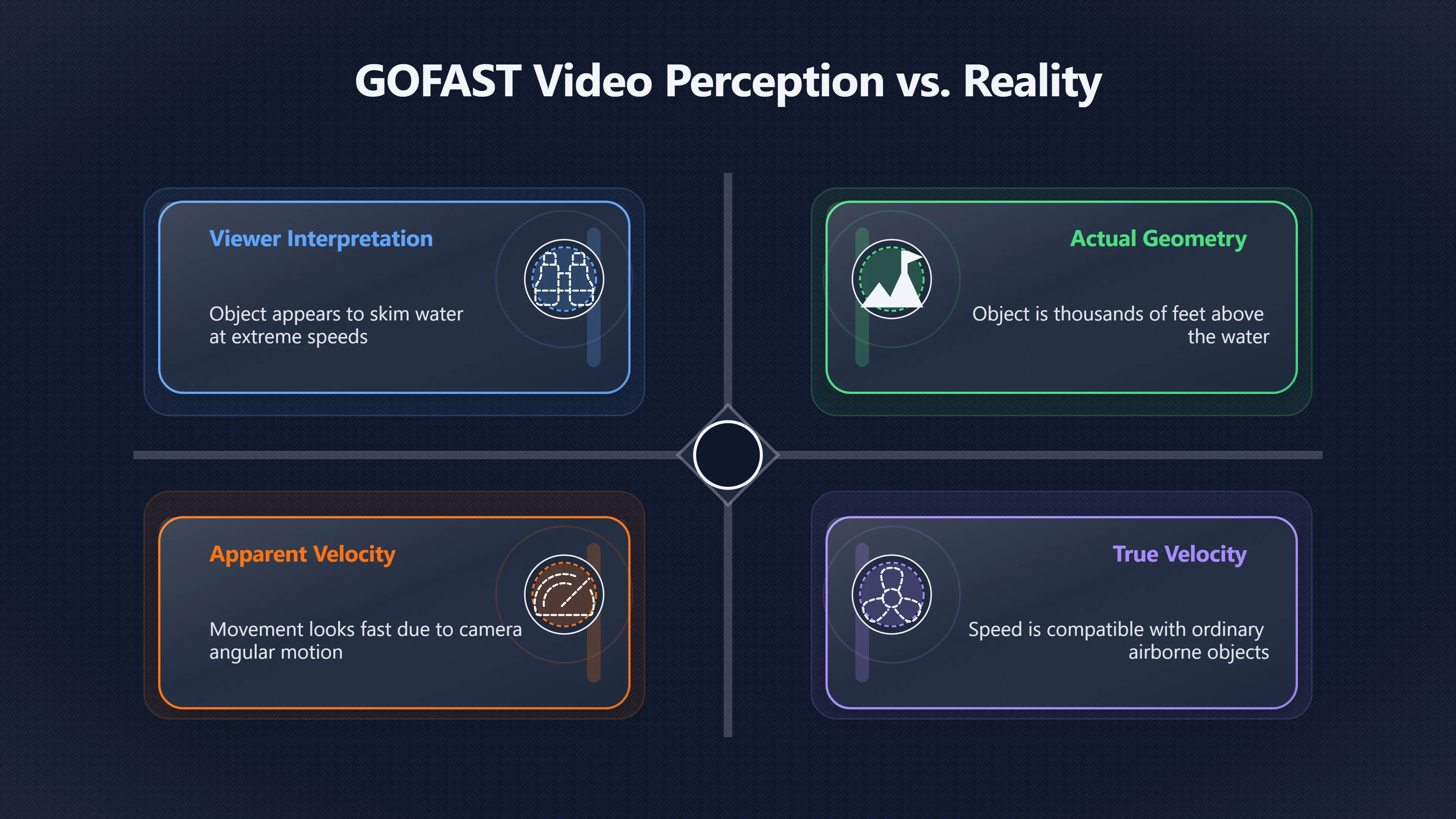 Overview image for Did GOFAST Really Show Extreme Speed? | Parallax