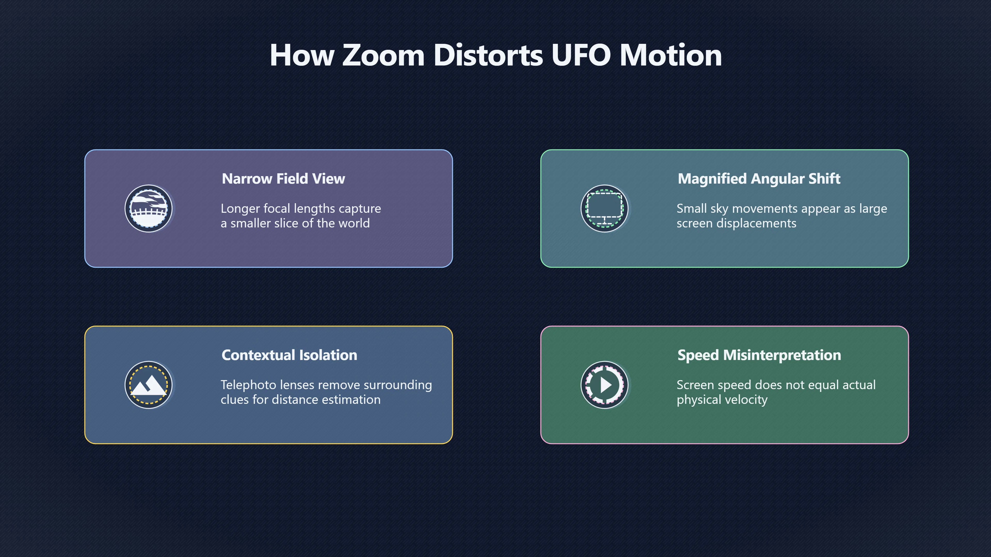 Overview image for Why Zoom Makes UFOs Look Faster | Parallax