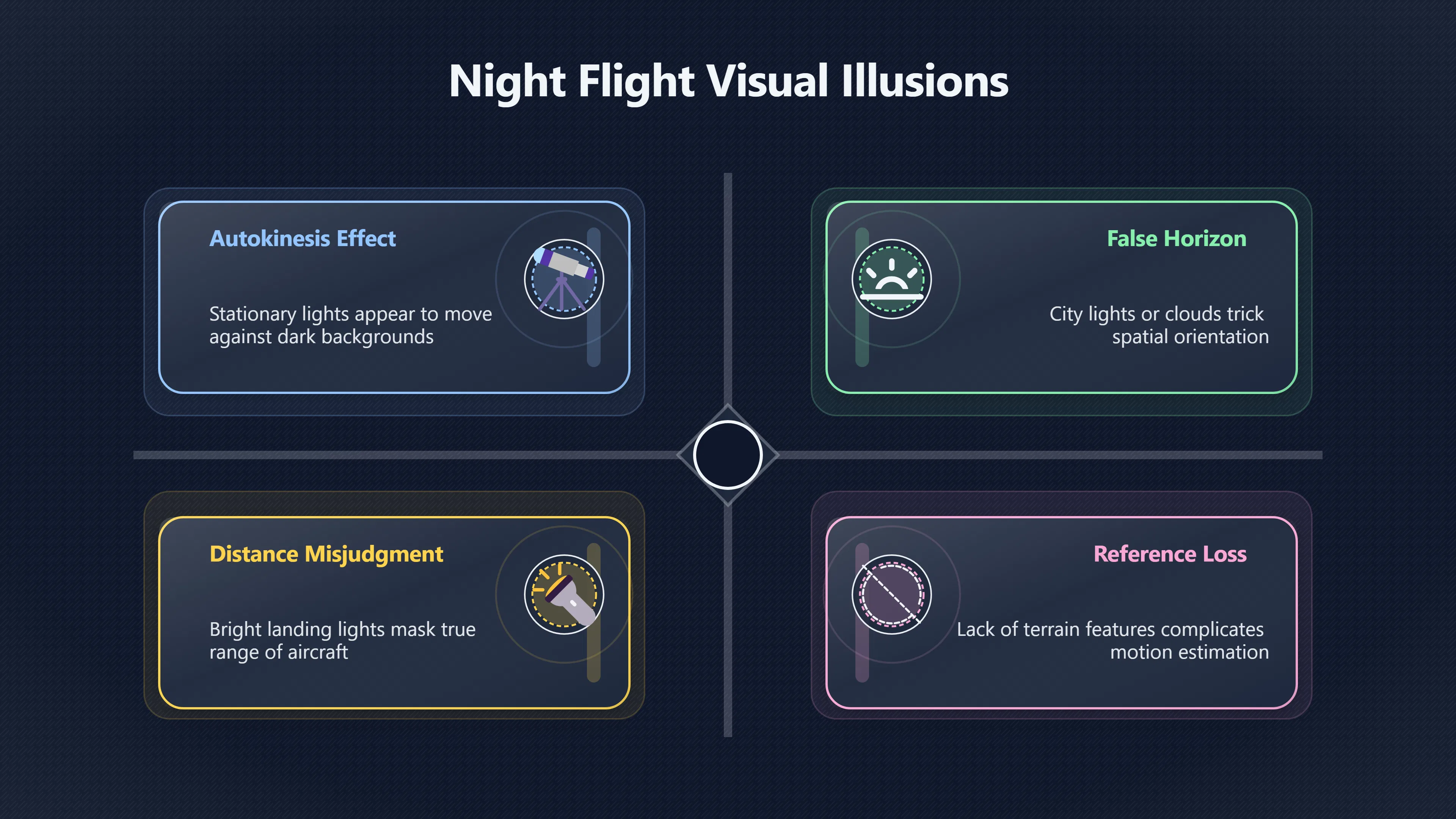 Overview image for Why Night Lights Fool Trained Pilots | Pilots