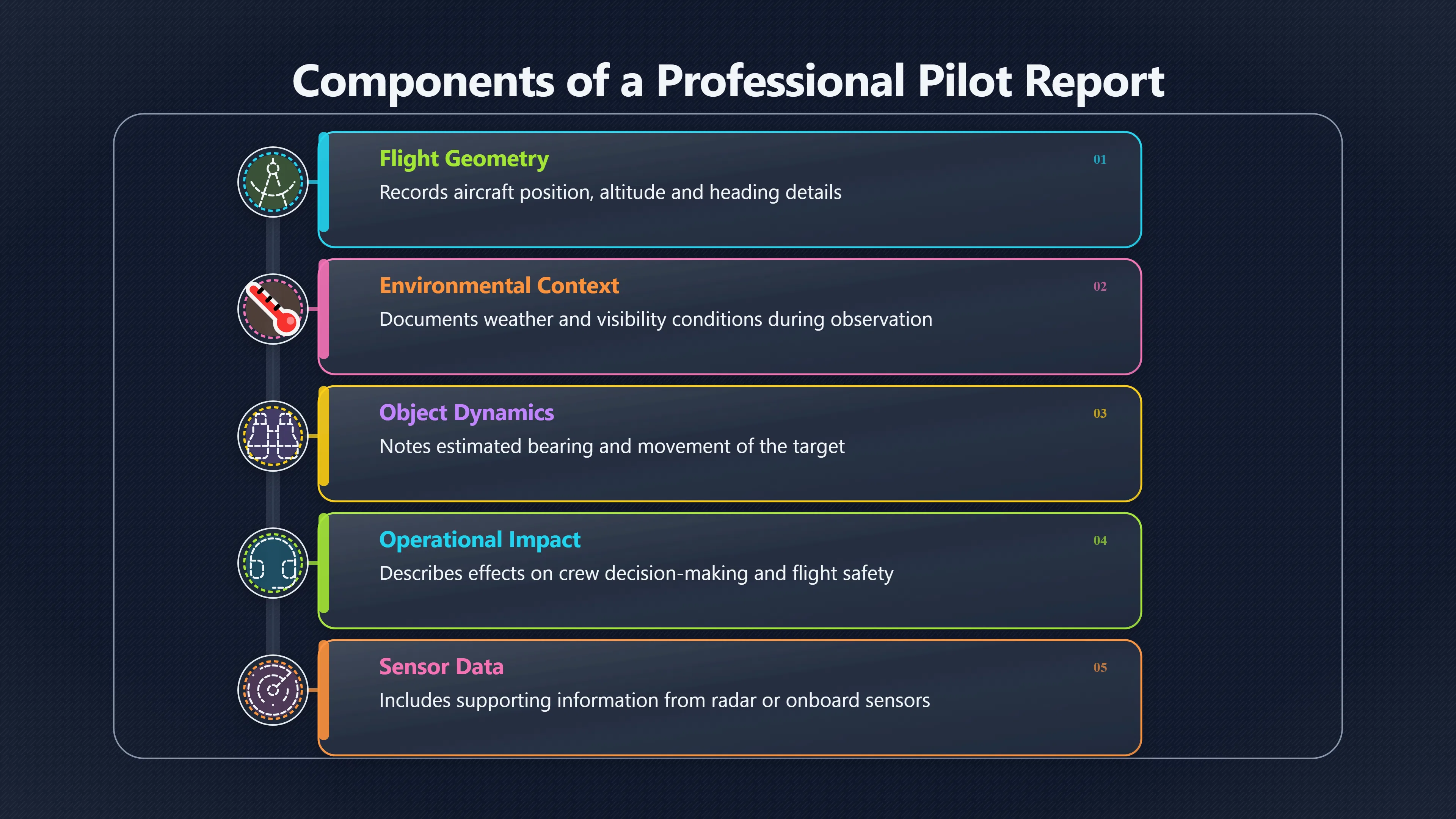 Overview image for What Pilot UFO Reports Actually Prove | Pilots