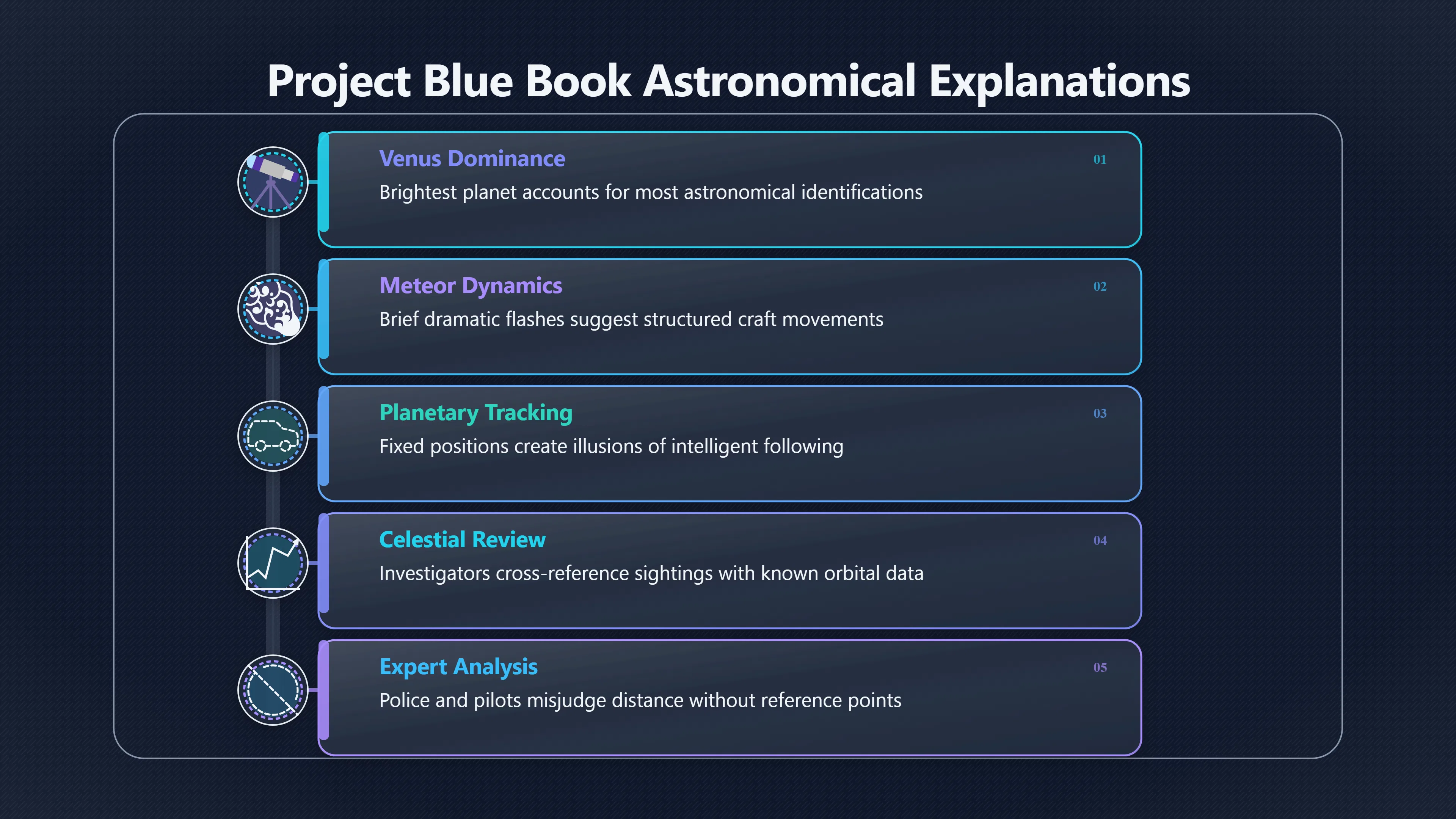 Overview image for When Planets Looked Like UFOs | Blue Book