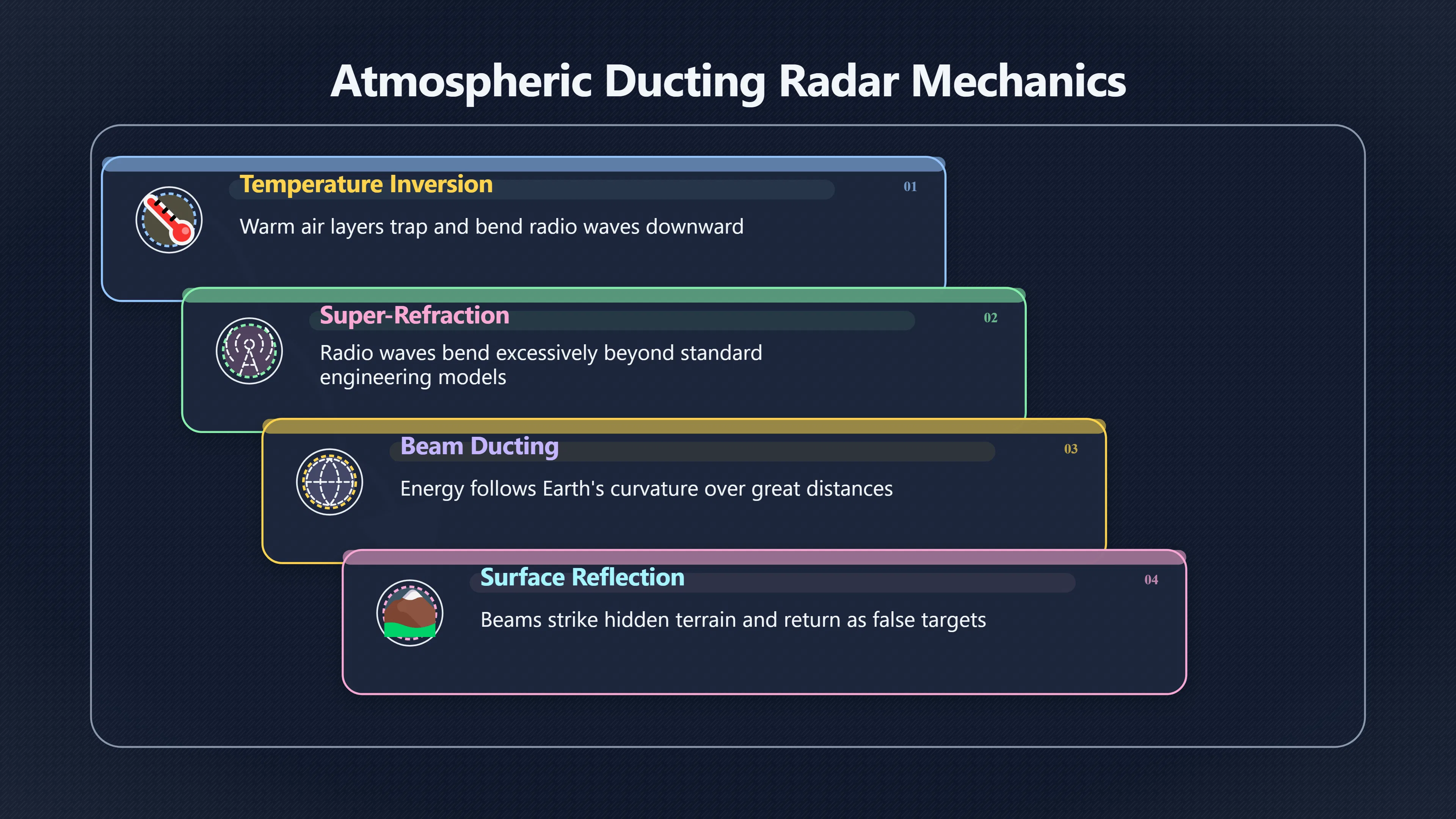 Overview image for When the Atmosphere Makes Radar See Objects | Radar