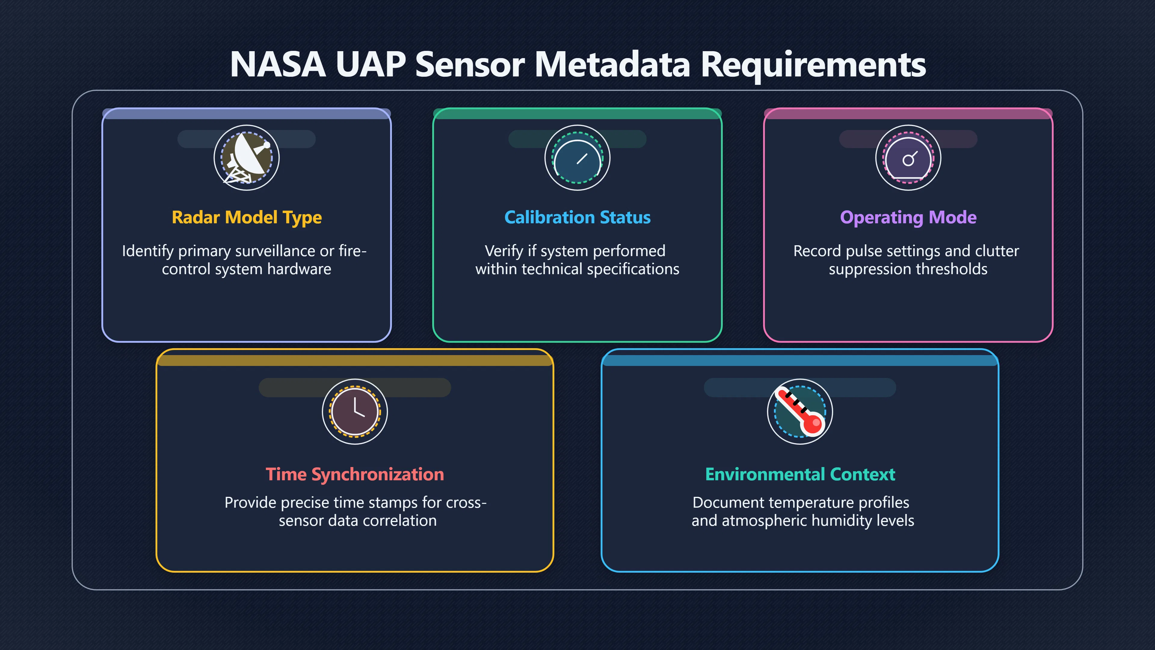 Overview image for Why Radar UFO Evidence Often Needs Metadata | Radar