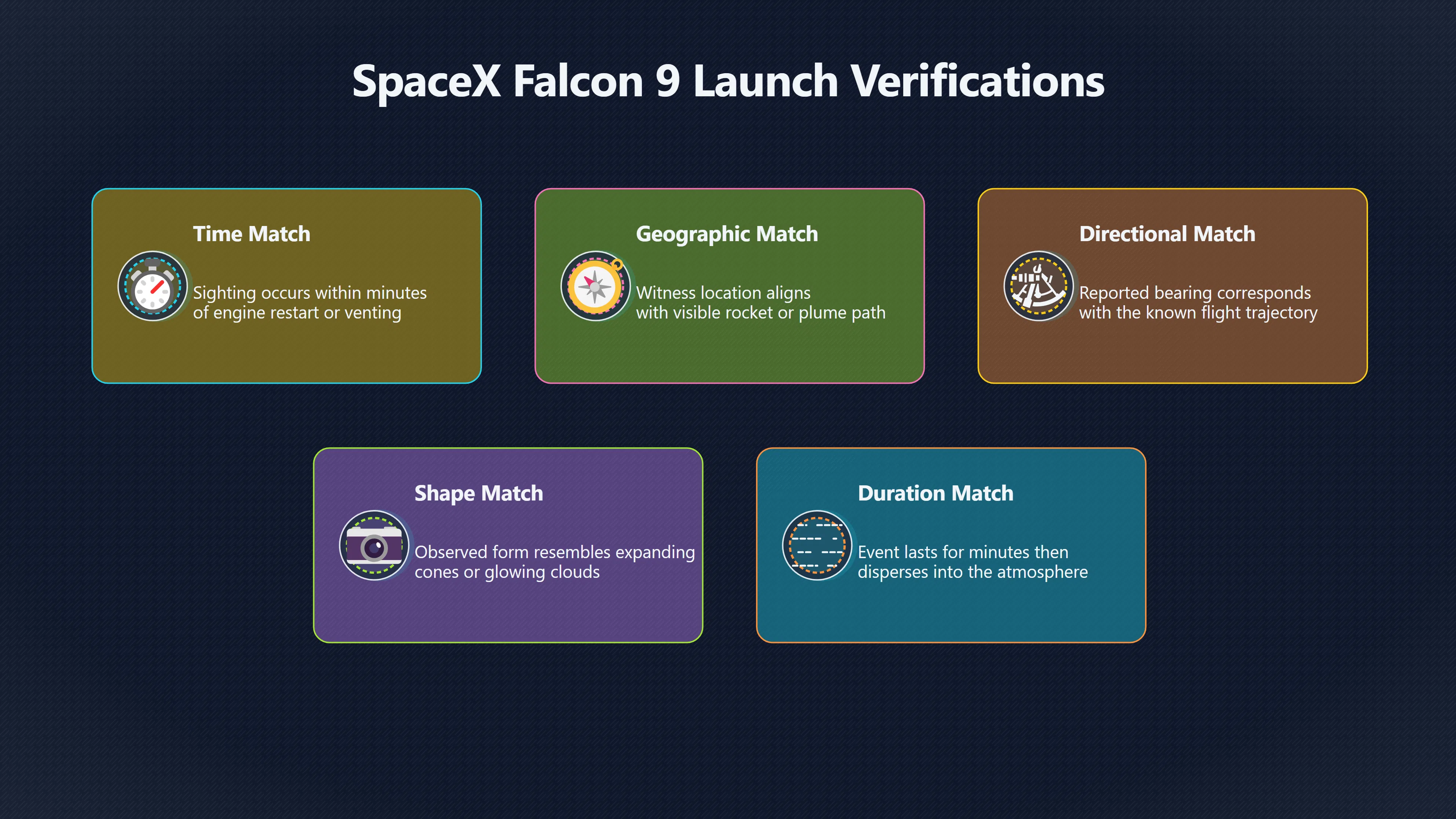 Overview image for How to Check a UFO Against a Launch | Rocket Plumes