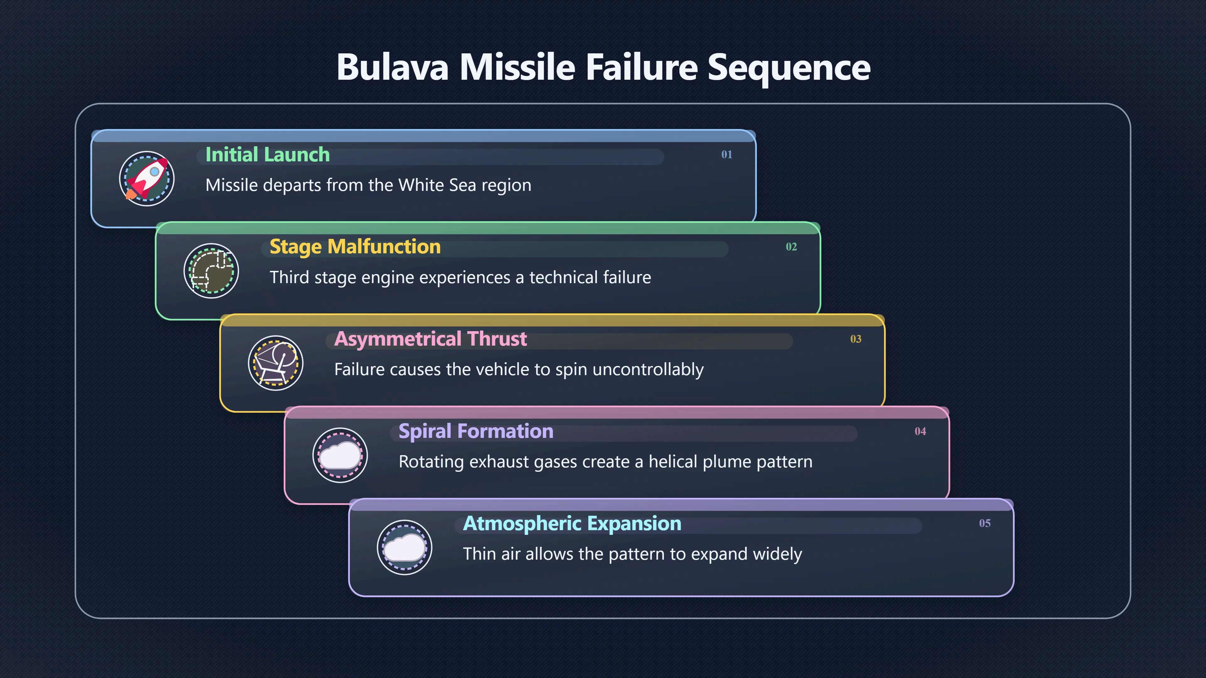 Overview image for How a Failed Rocket Made a Sky Spiral | Rocket Plumes
