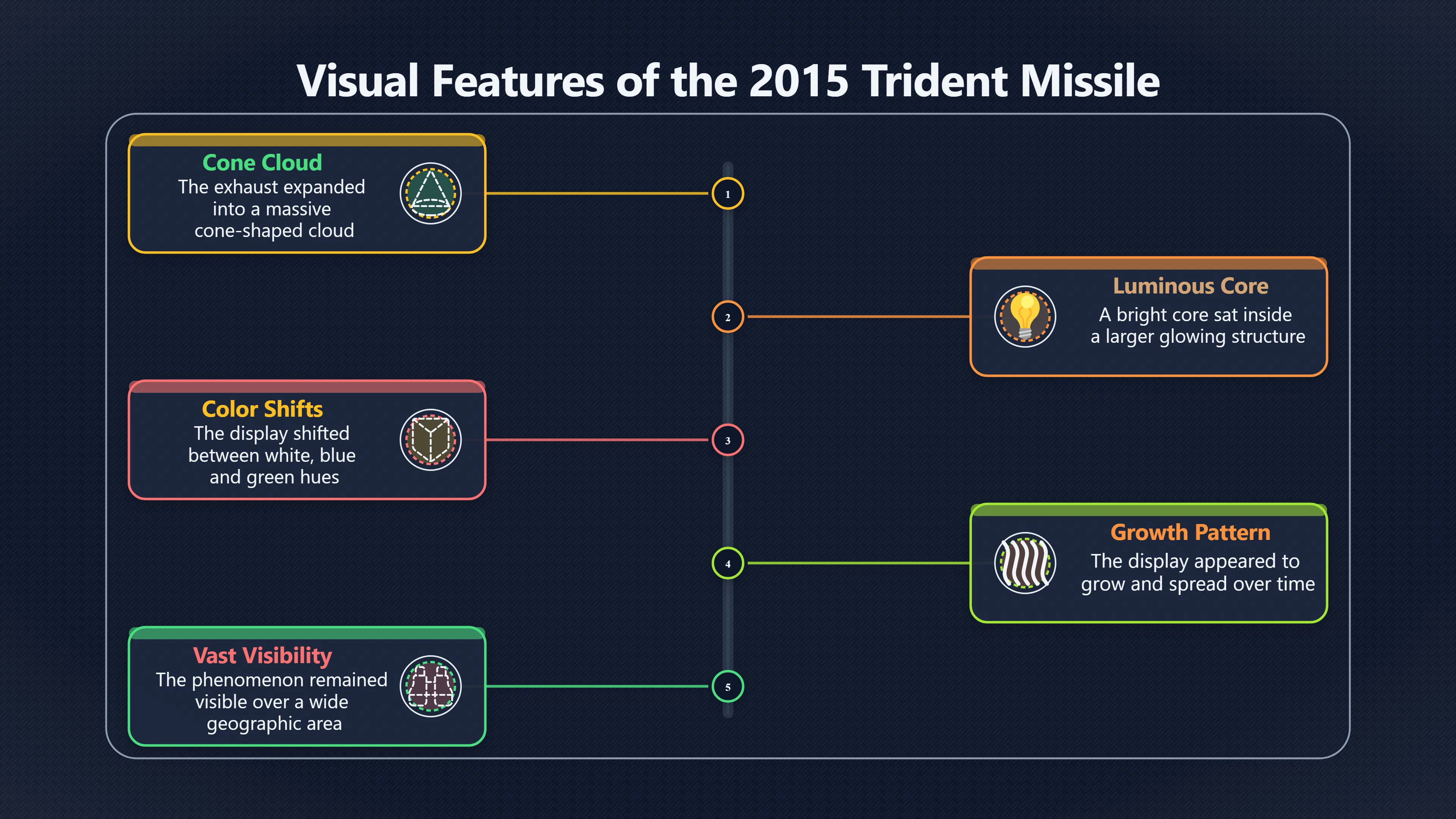 Overview image for The Missile Test That Looked Like a UFO | Rocket Plumes