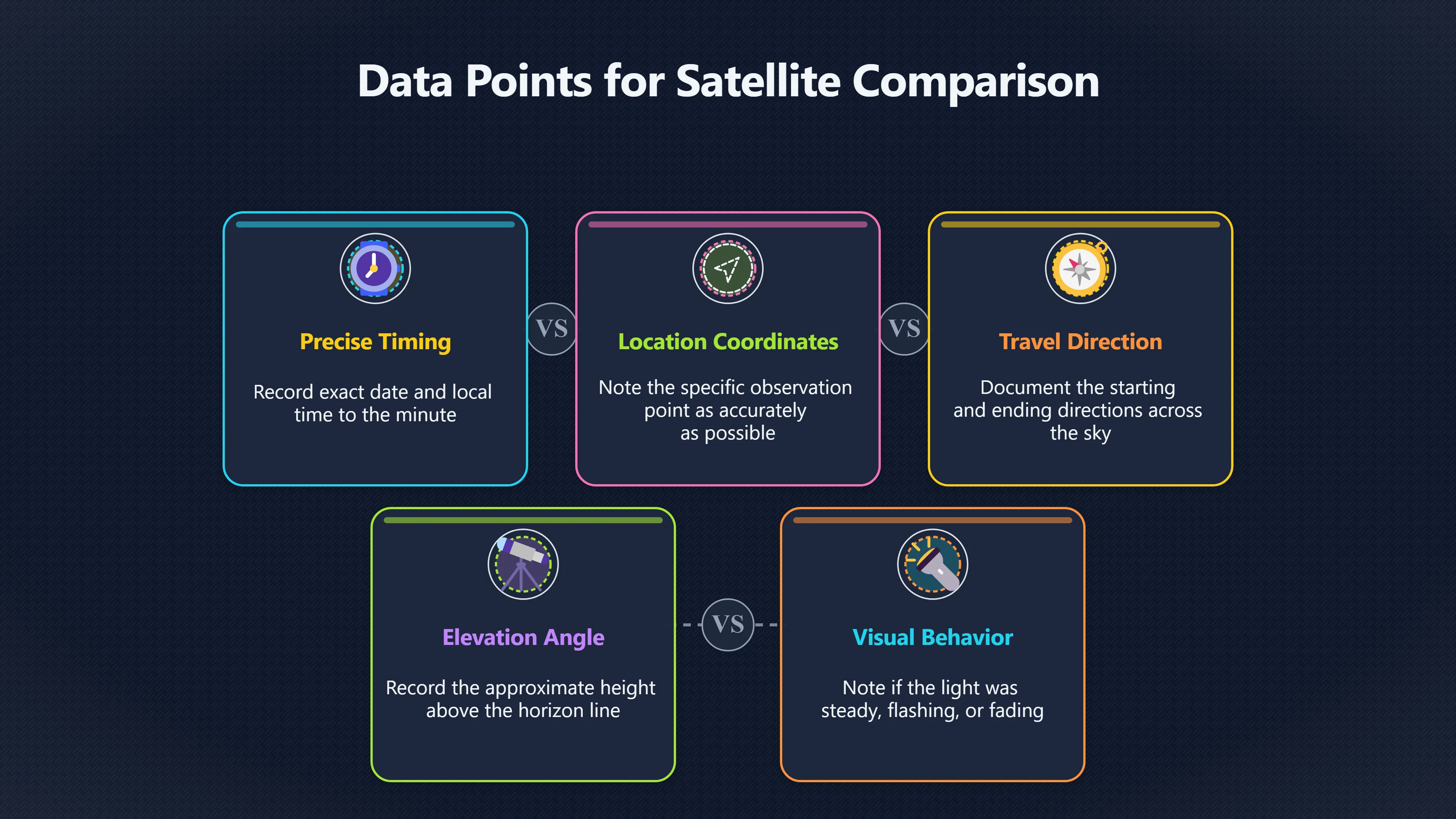 Overview image for How to check a UFO against satellites | Satellites