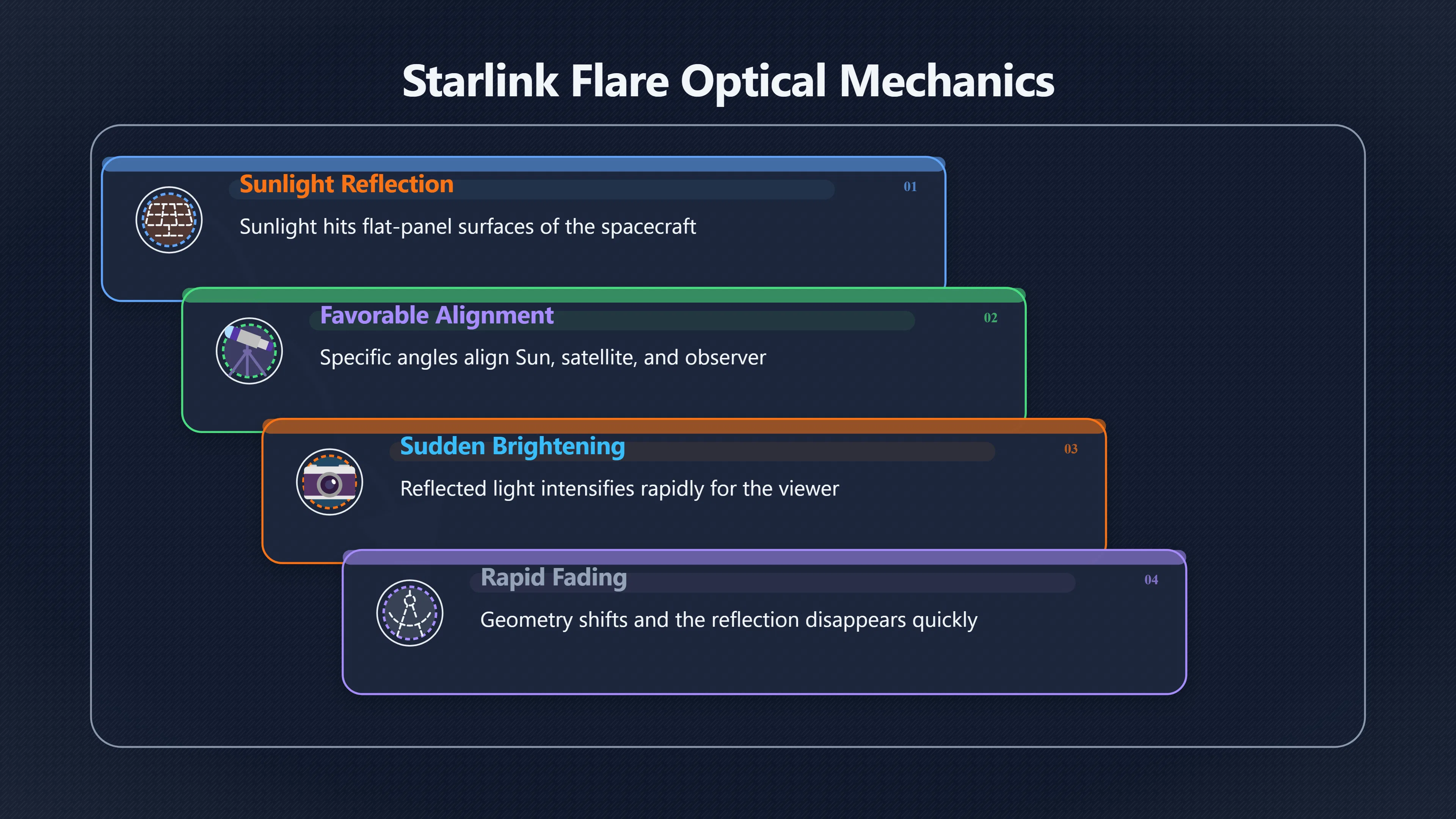 Overview image for When satellite glints look like manoeuvres | Satellites