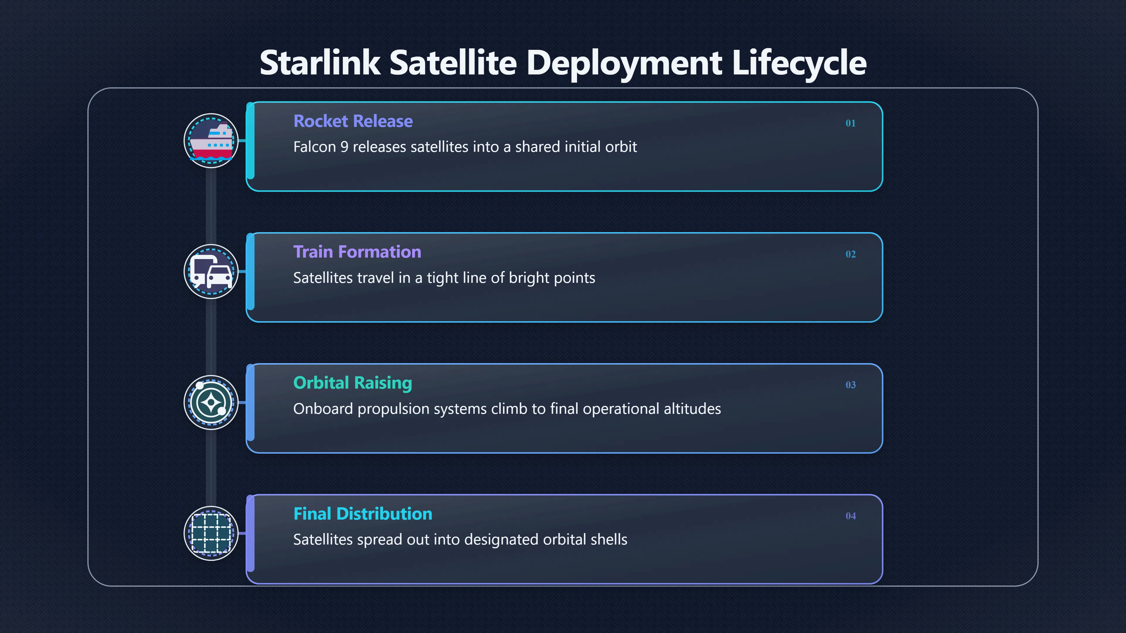 Overview image for Why do Starlink trains look planned? | Satellites