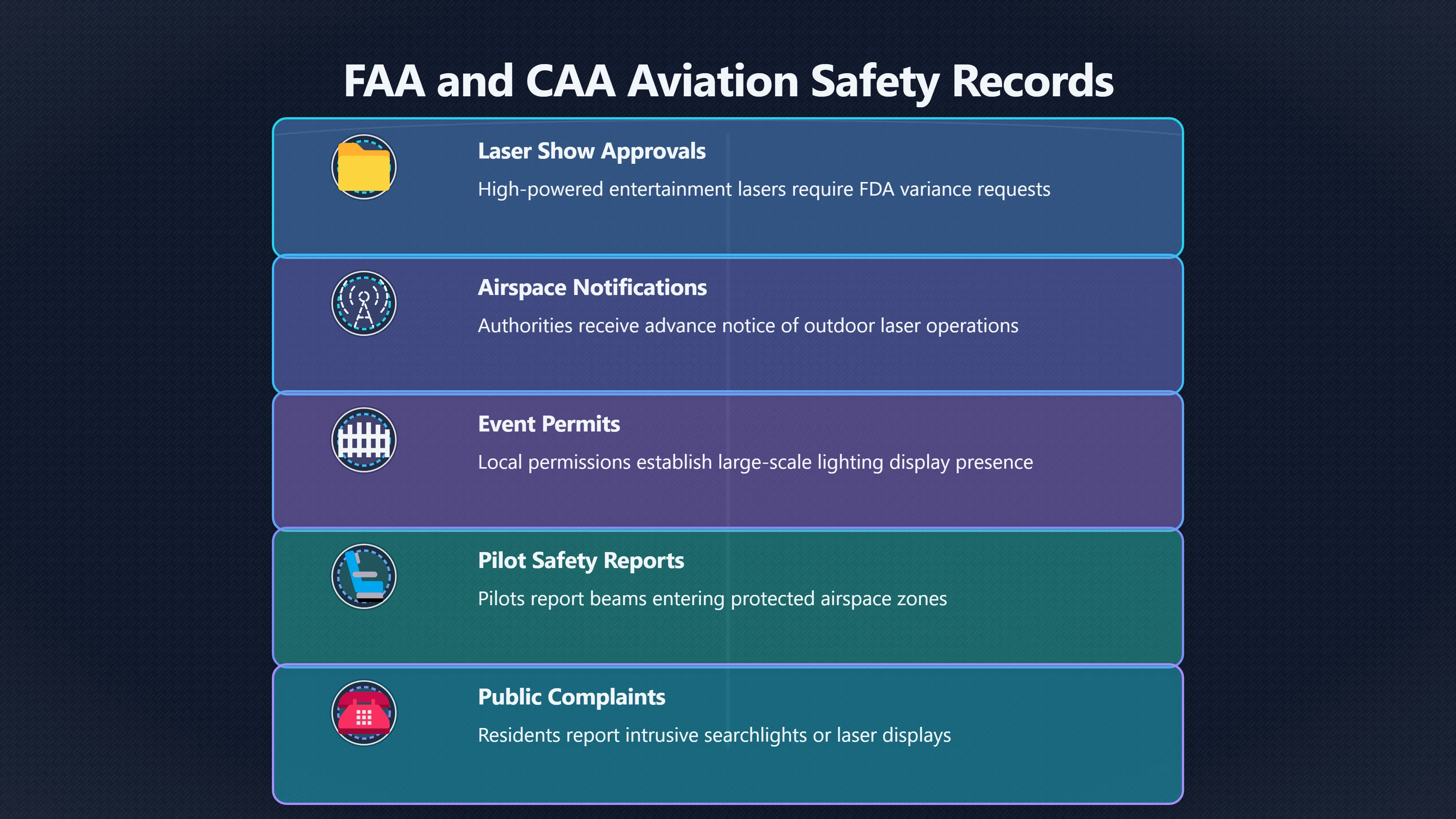 Overview image for Can airspace records solve beam sightings? | Searchlights