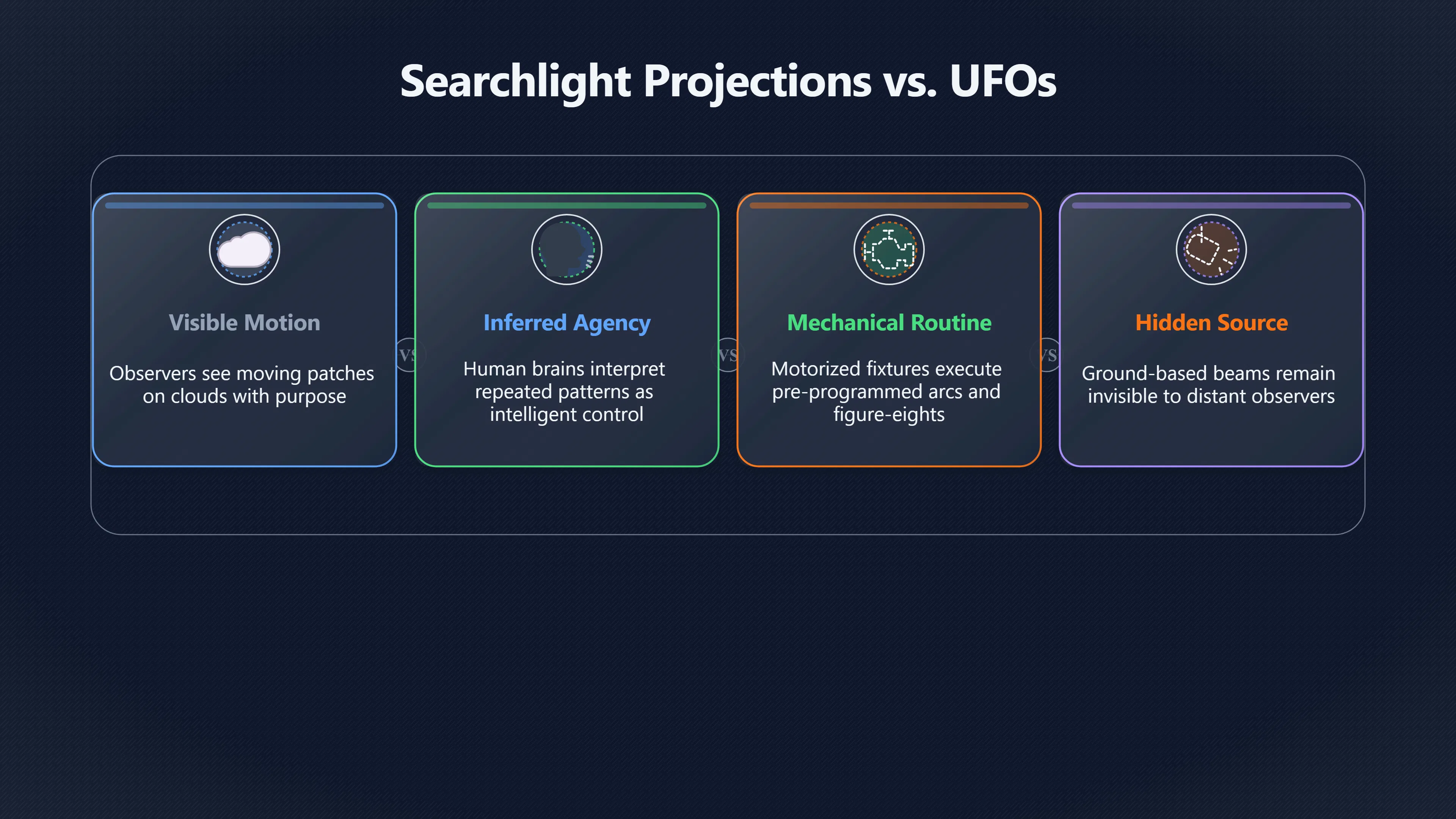 Overview image for When repeated loops look like intelligent control | Searchlights