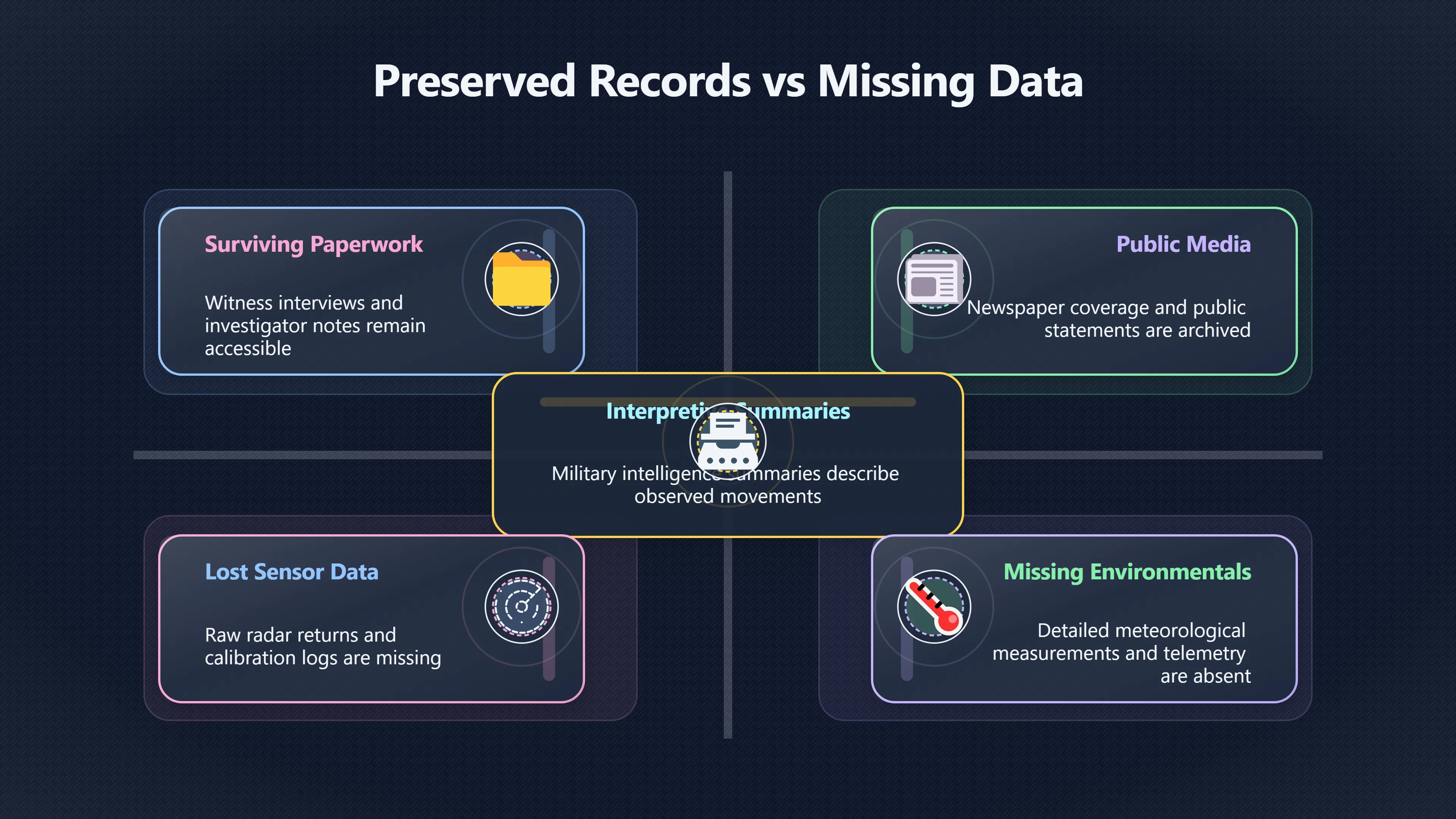 Overview image for Why old radar cases stay mysterious | Sensor Operators