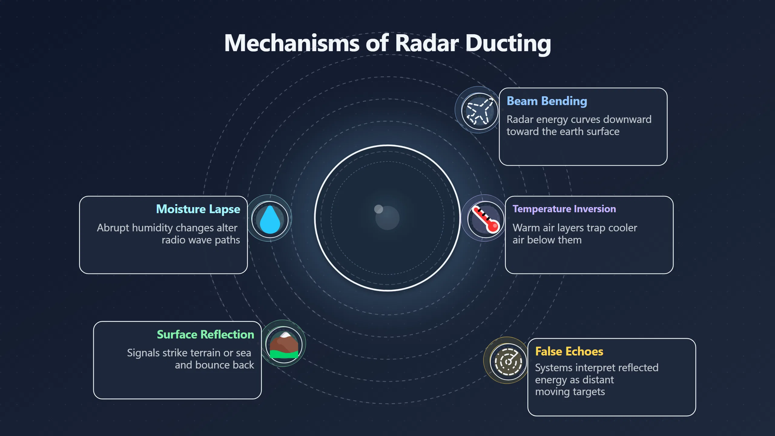 Overview image for When weather bends radar into UFOs | Sensor Operators