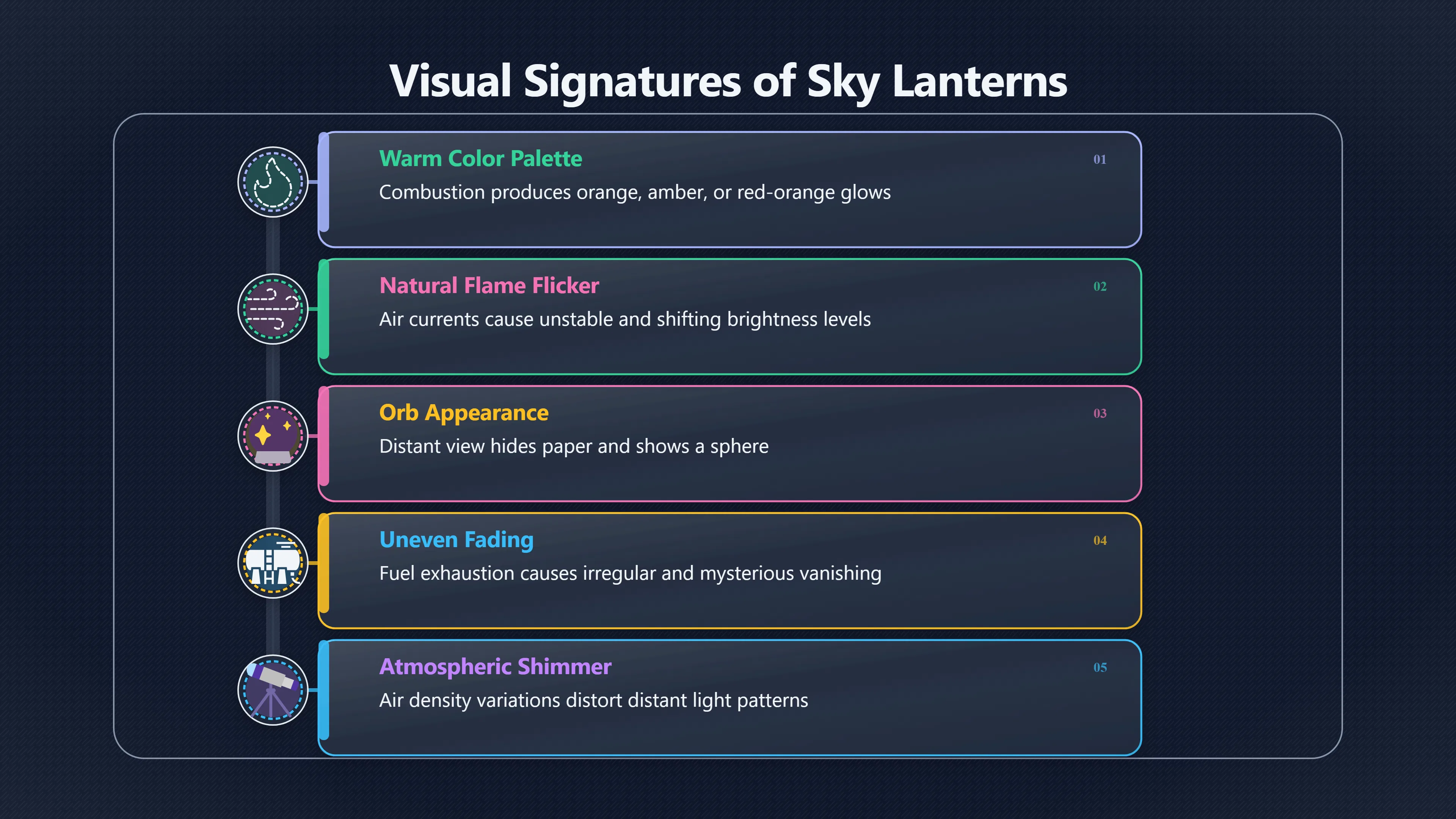 Overview image for Why orange UFO lights often flicker and fade | Lanterns