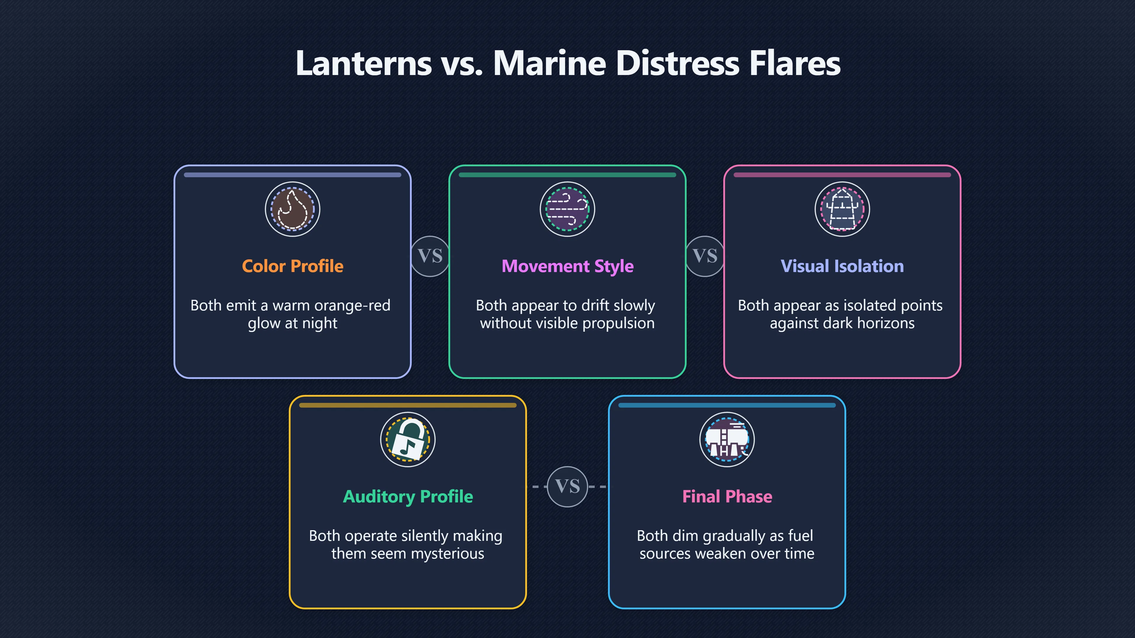 Overview image for Why lanterns can look like distress flares | Lanterns